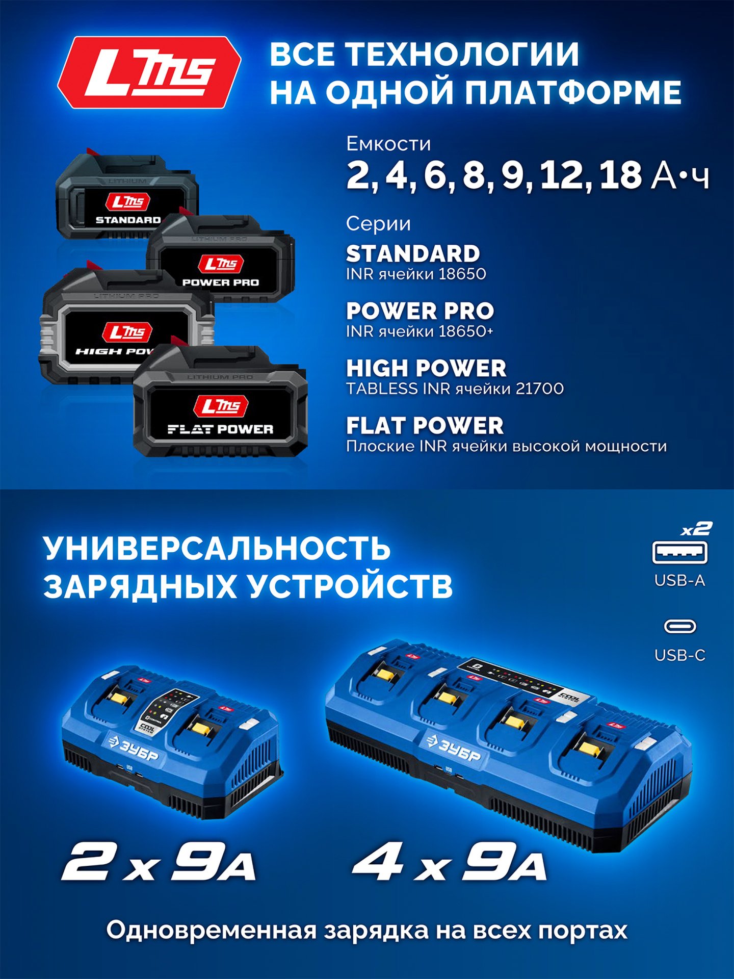 ЗУБР 20 В, d82 мм, 1 АКБ LMS (2 А·ч), редукторная мини-УШМ, сумка, Профессионал (AB-80-700-21)