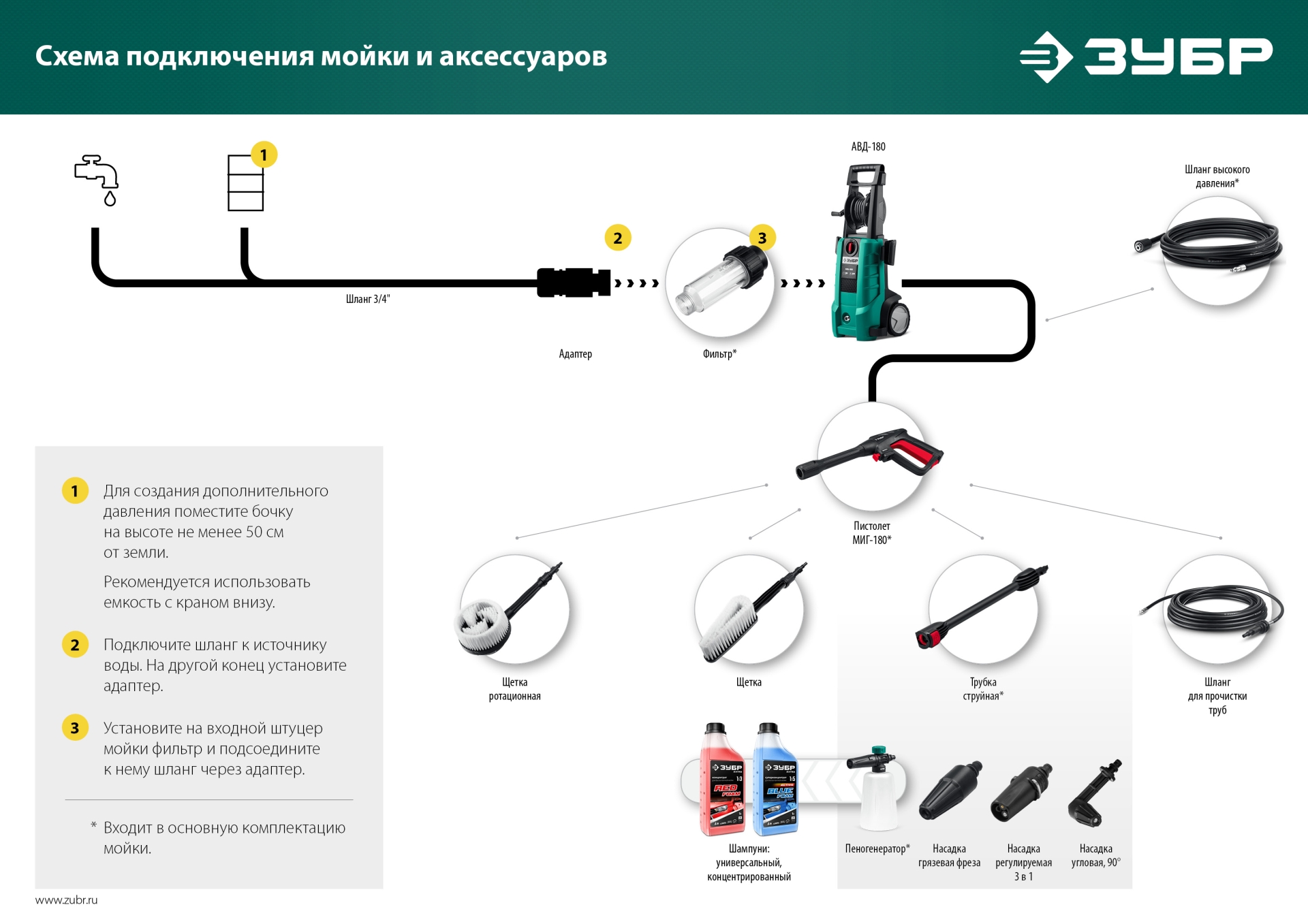 ЗУБР пистолет для минимоек МИГ-180 (70410-180)