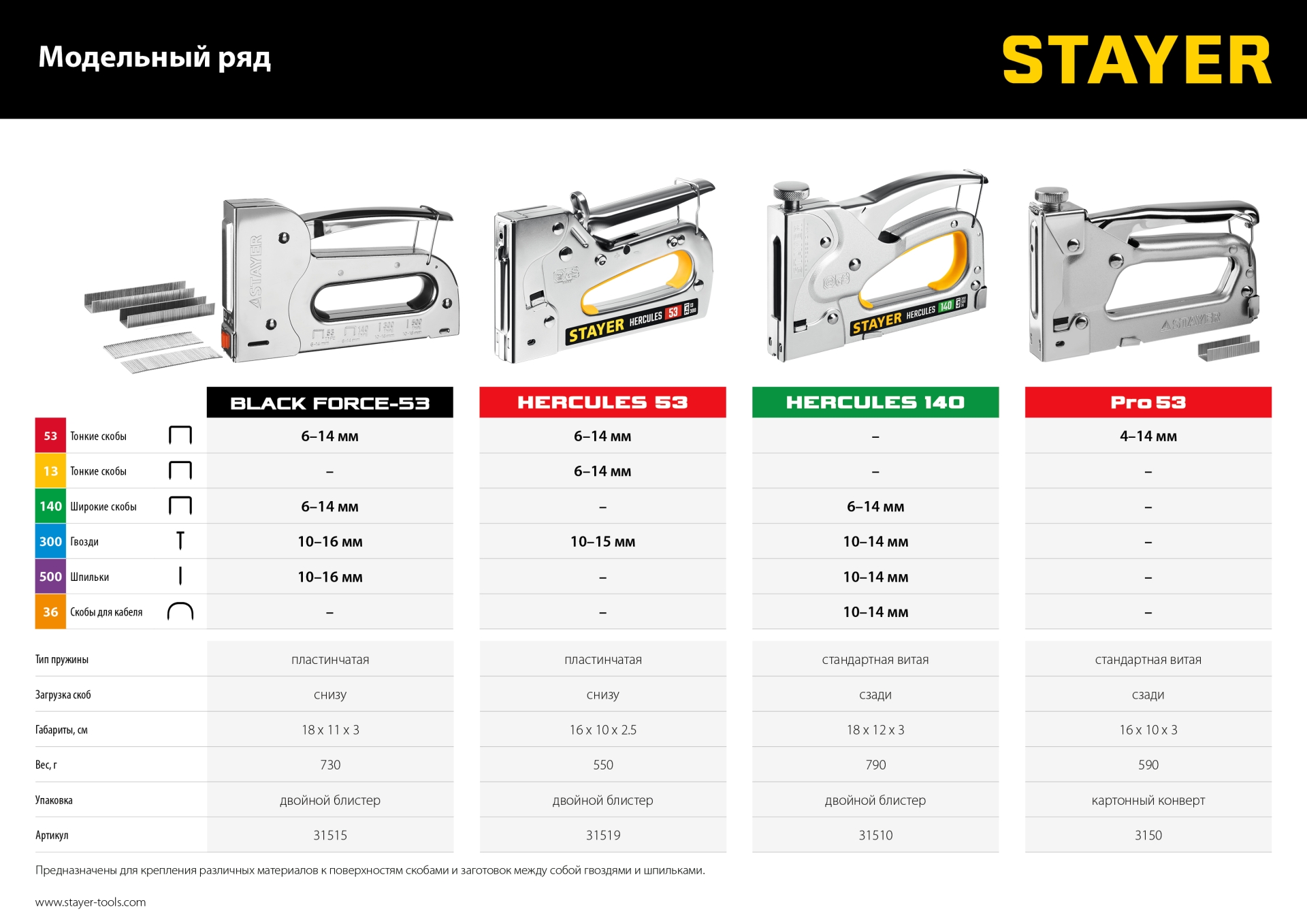 STAYER HERCULES-53, тип 53 (A/10/JT21) 23GA (6 - 14 мм)/13/300, стальной рессорный степлер, Professional (31519)
