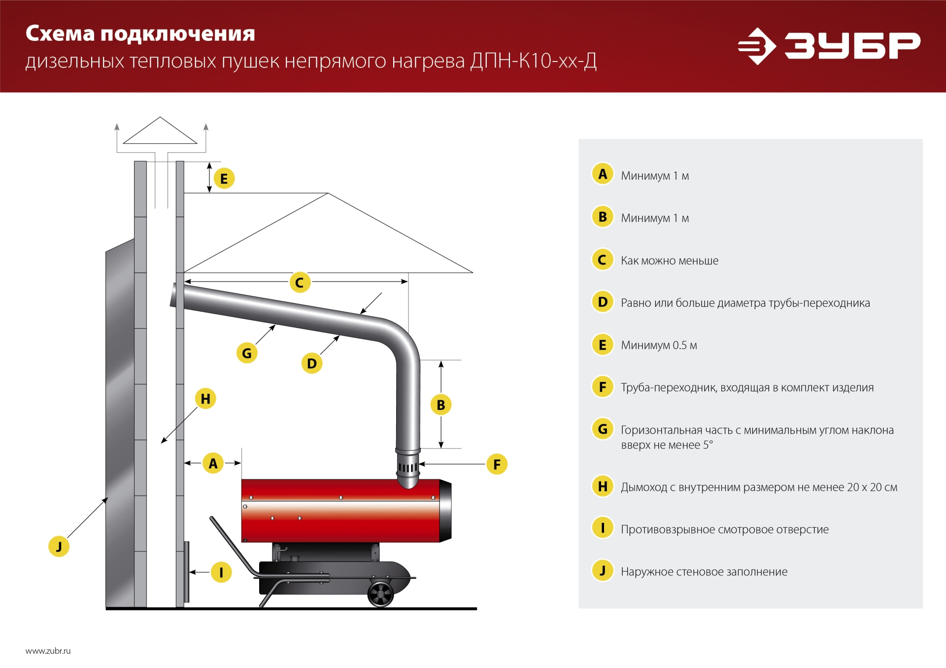 ЗУБР 65 кВт, дизельная тепловая пушка, непрямой нагрев (ДПН-К10-65-Д)