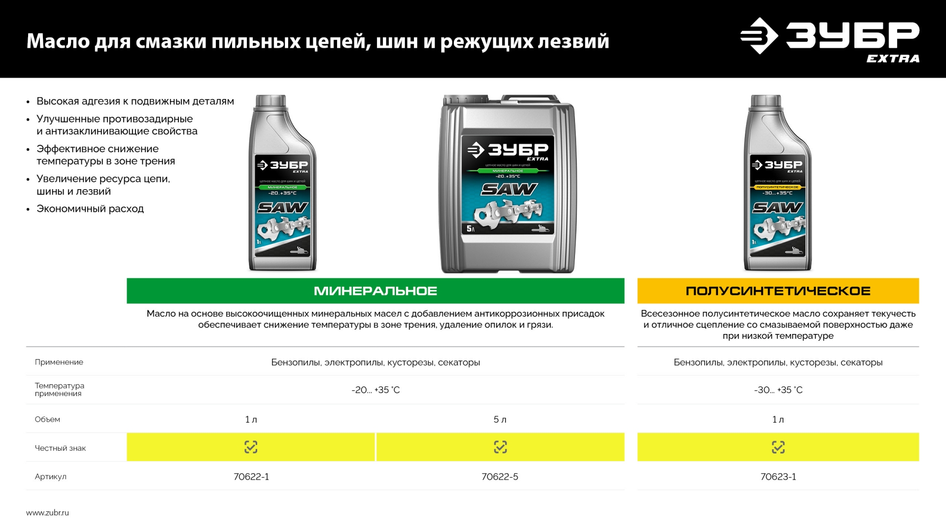 ЗУБР 1 л, цепное минеральное масло для бензо и электропил, EXTRA (70622-1)