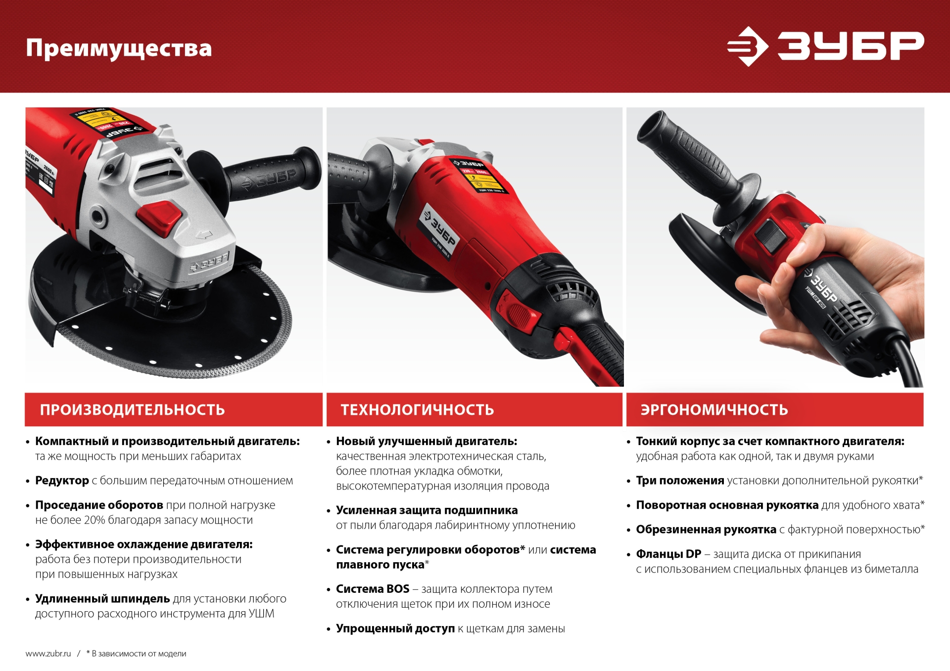 ЗУБР 1200 Вт, d125 мм, УШМ, регулировка оборотов (УШМ-125-1205 Э)