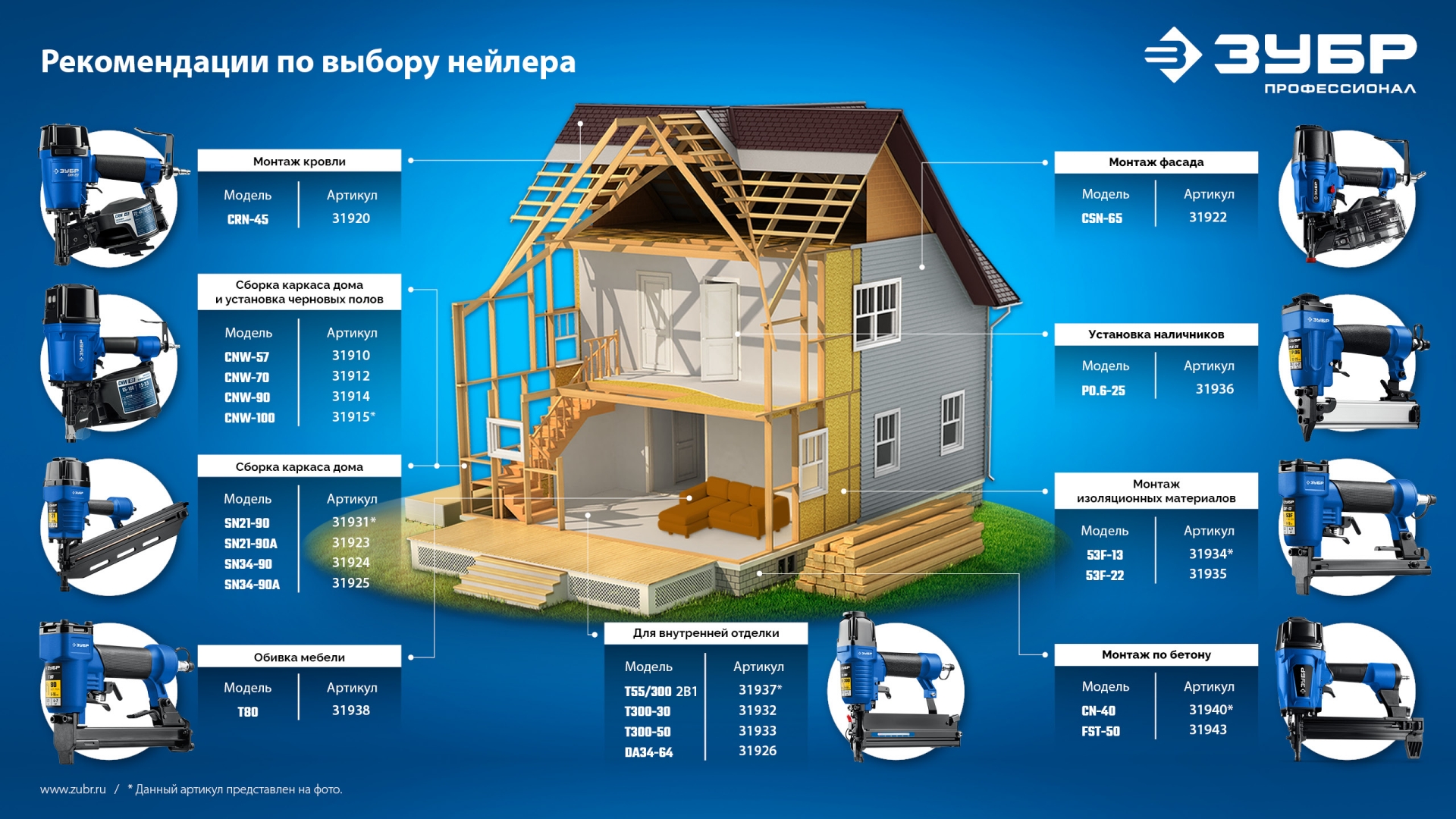 ЗУБР SN34-90, пневматический нейлер для реечных гвоздей ЗУБР SN34/D34 (50-90 мм), Профессионал (31924)