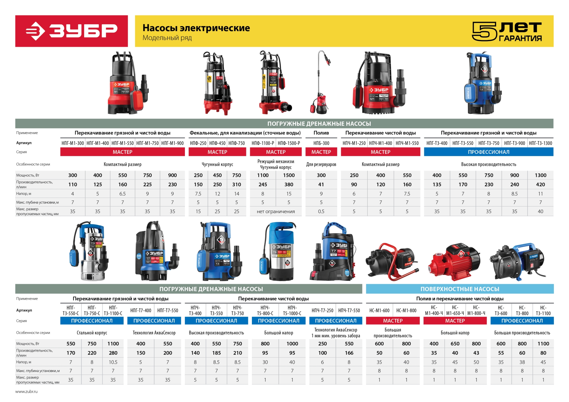 ЗУБР 1300 Вт, дренажный насос для грязной воды, Профессионал (НПГ-Т3-1300)