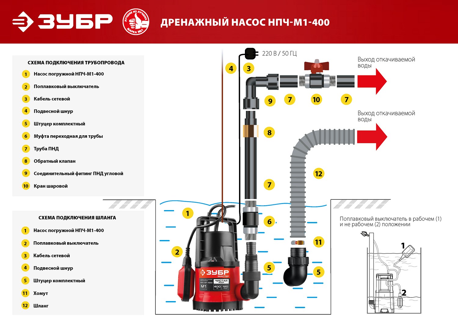 ЗУБР 400 Вт, дренажный насос с минимальным уровнем откачки (НПЧ-М1-400)