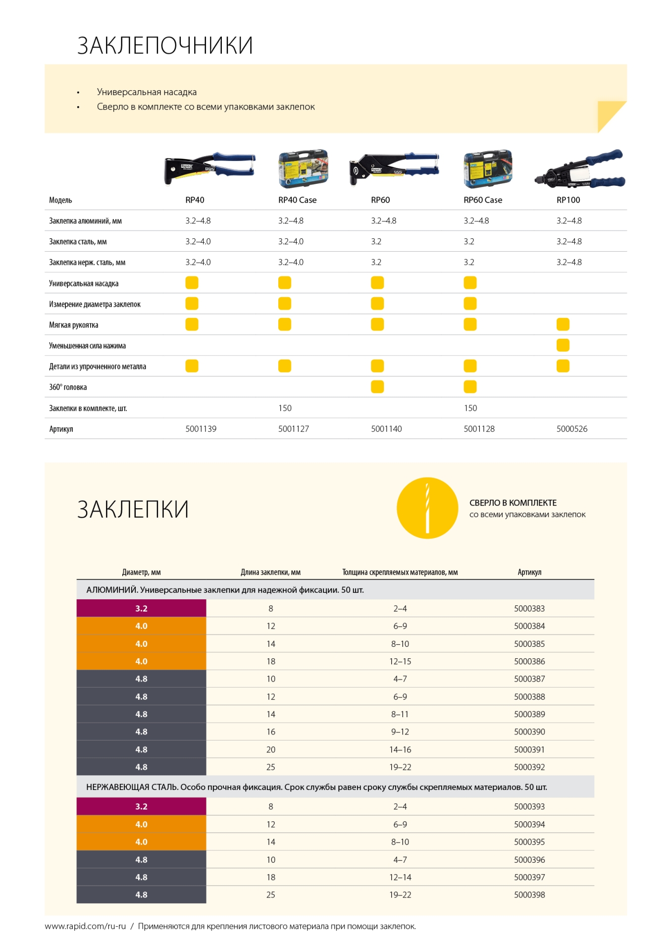 RAPID 3.2 х 8 мм, 50 шт, алюминиевая заклепка (5000383)