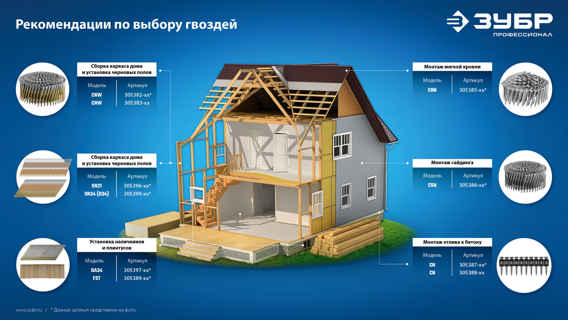 ЗУБР CNW 100 х 3.1 мм, барабанные гвозди рифленые, 2400 шт (305382-100)