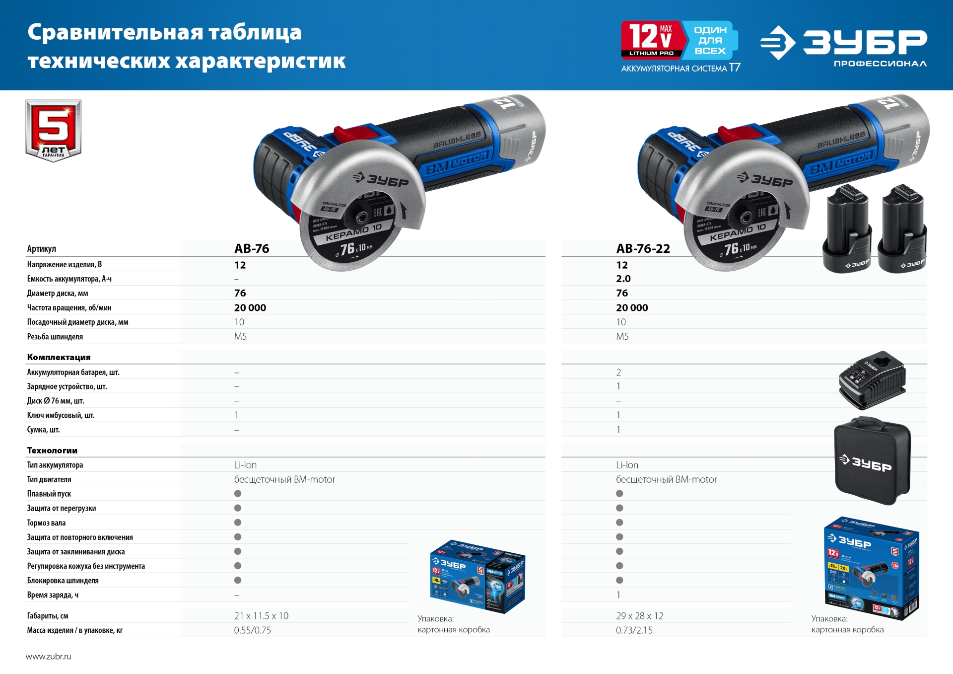 ЗУБР 12 В, d76 мм, без АКБ (тип Т7), бесщеточная УШМ, Профессионал (AB-76)