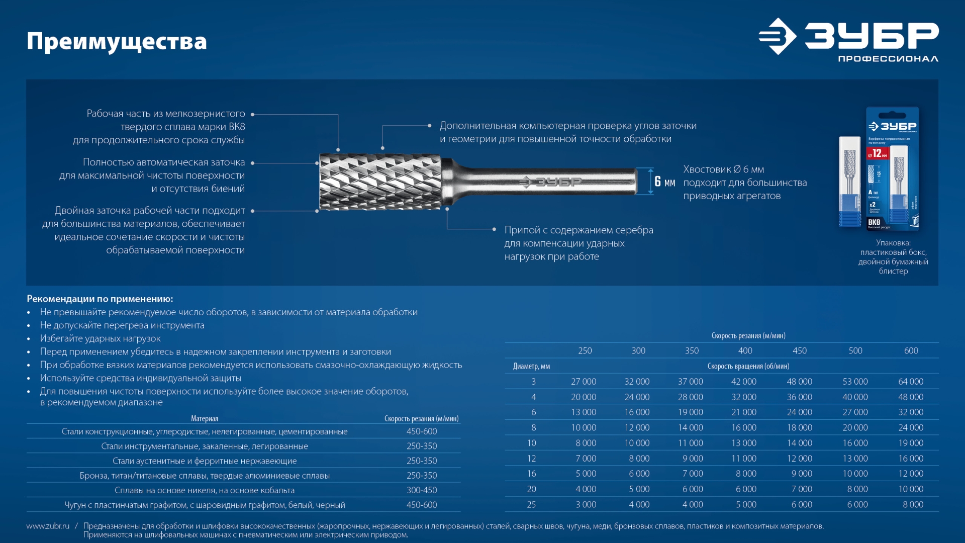 ЗУБР 12х25 мм, тип F (парабола с закругленным углом, радиус 3.0 мм), хв-к 6 мм, твердосплавная борфреза, ПРОФЕССИОНАЛ (28805-12-25)