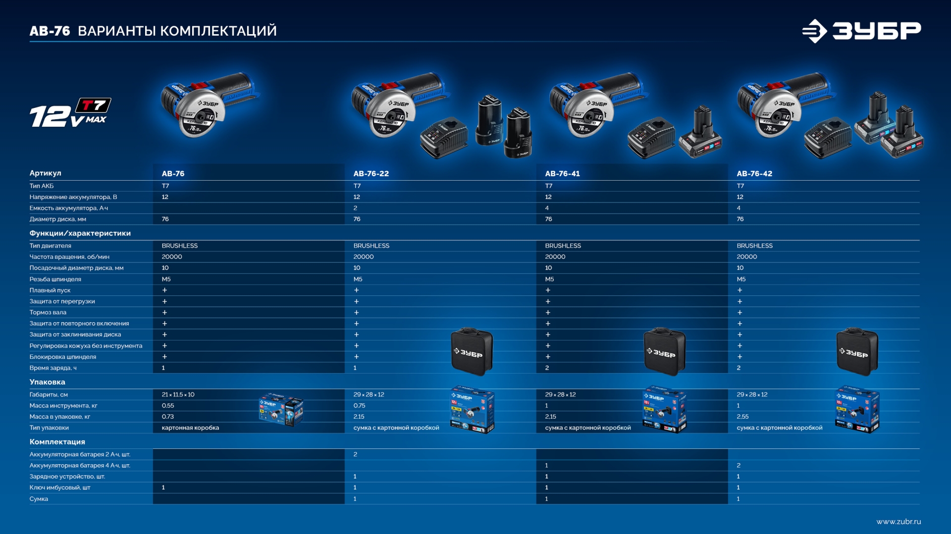 ЗУБР 12 В, D76 мм, 2 АКБ тип Т7 (4 А·ч), бесщеточная УШМ, сумка, Профессионал (AB-76-42)