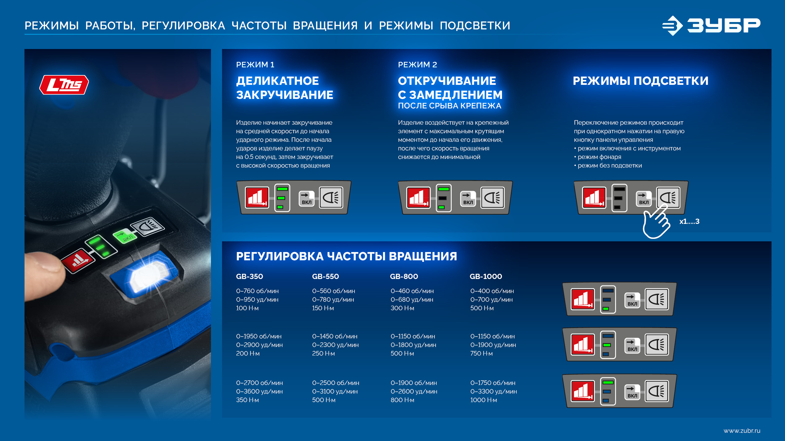 ЗУБР 20 В, 800 Н·м, 2 АКБ LMS (4 А·ч), бесщеточный ударный гайковерт, кейс, ПРОФЕССИОНАЛ (GB-800-42)
