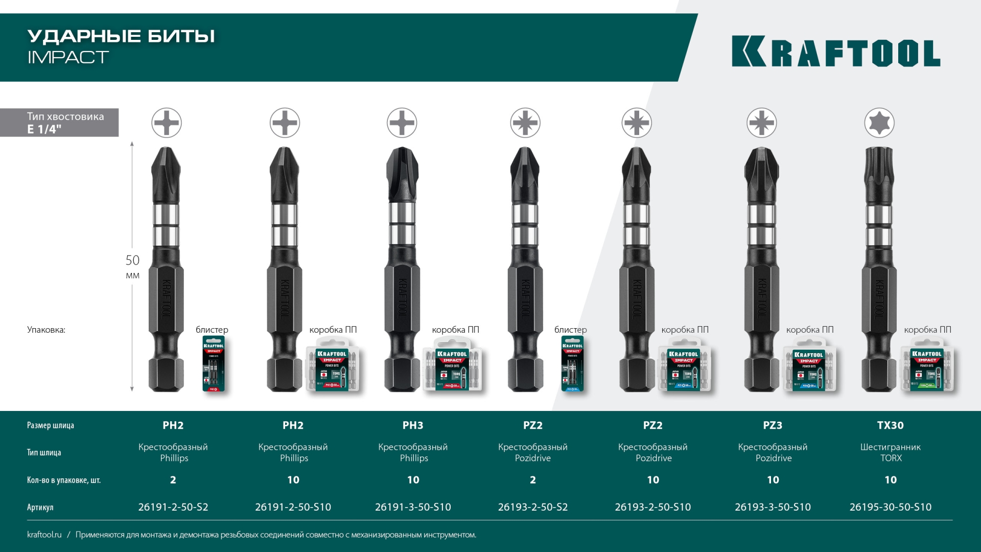 KRAFTOOL Impact PZ2, 50 мм, 10 шт, ударные биты (26193-2-50-S10)