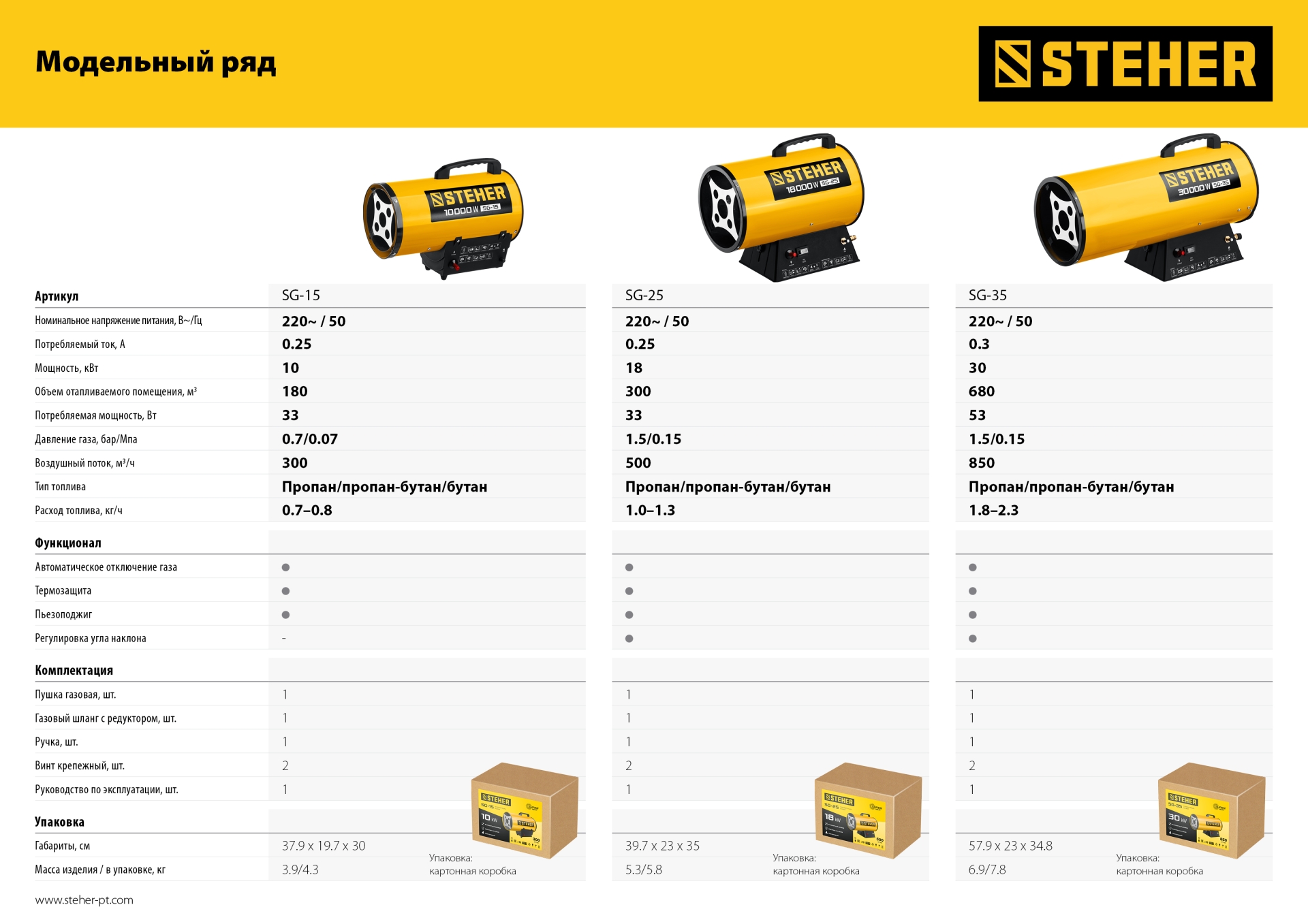 STEHER 10 кВт, газовая тепловая пушка (SG-15)