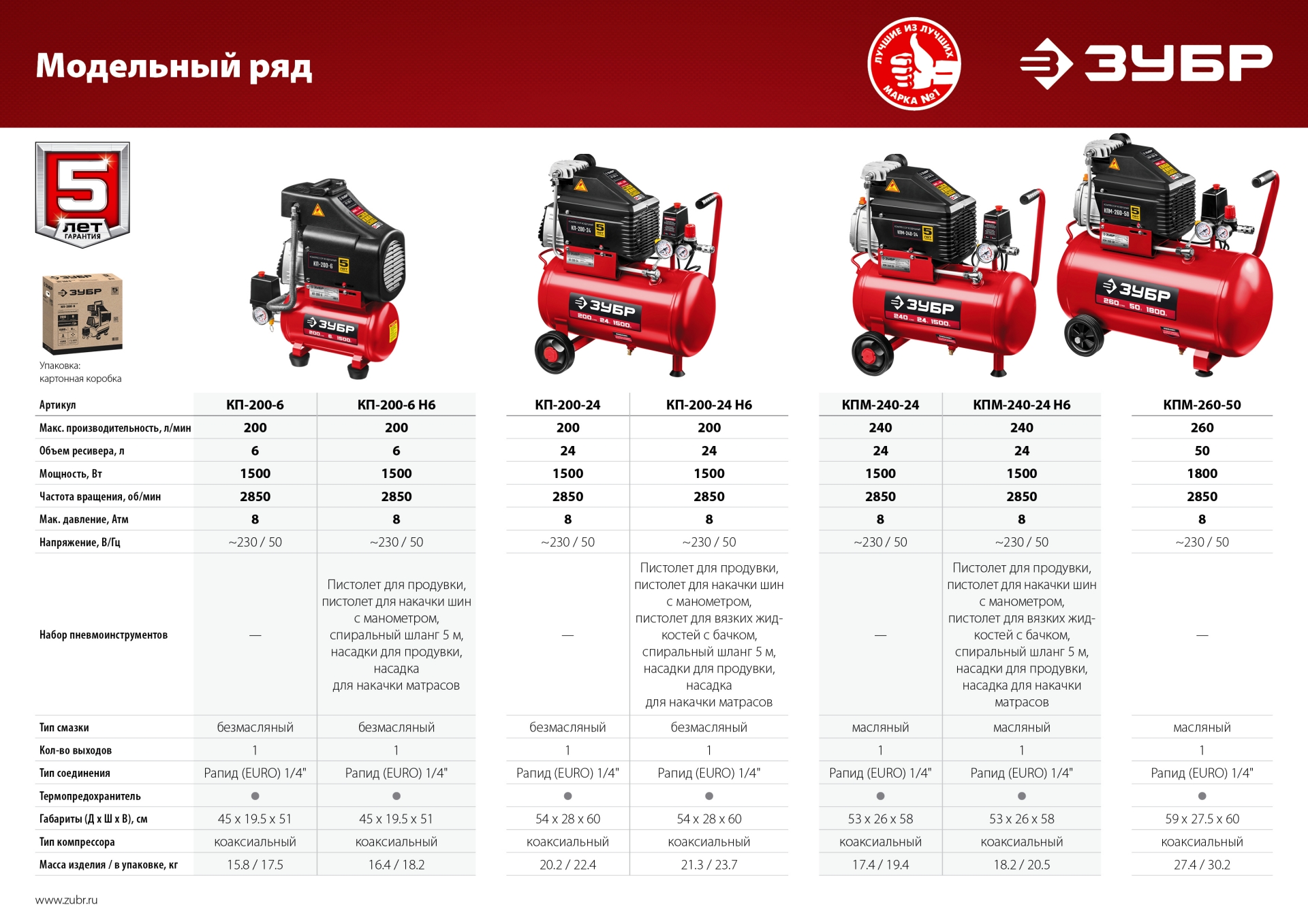 ЗУБР 200 л/мин, 6 л, 1500 Вт, безмасляный компрессор (КП-200-6)