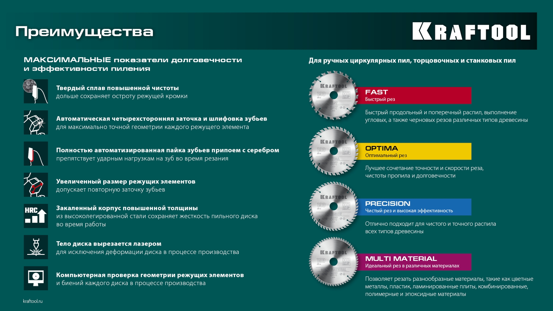 KRAFTOOL Fast, 305 х 30 мм, 32Т, пильный диск по дереву (36950-305-30)