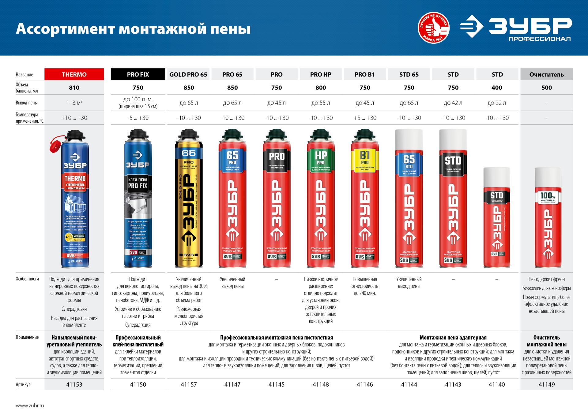 ЗУБР MAX 65, 850 мл, пистолетная, всесезонная, SVS, с увеличенным выходом до 65 л, профессиональная, монтажная пена (41147)