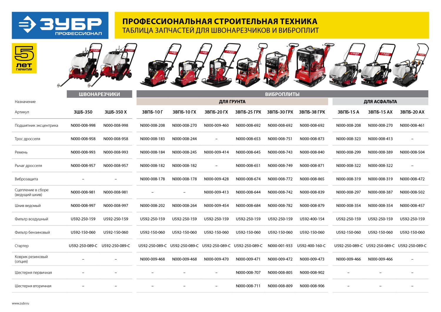 ЗУБР диск 350 мм, 115 мм макс. рез, бензиновый швонарезчик (резчик швов), Профессионал (ЗШБ-350)