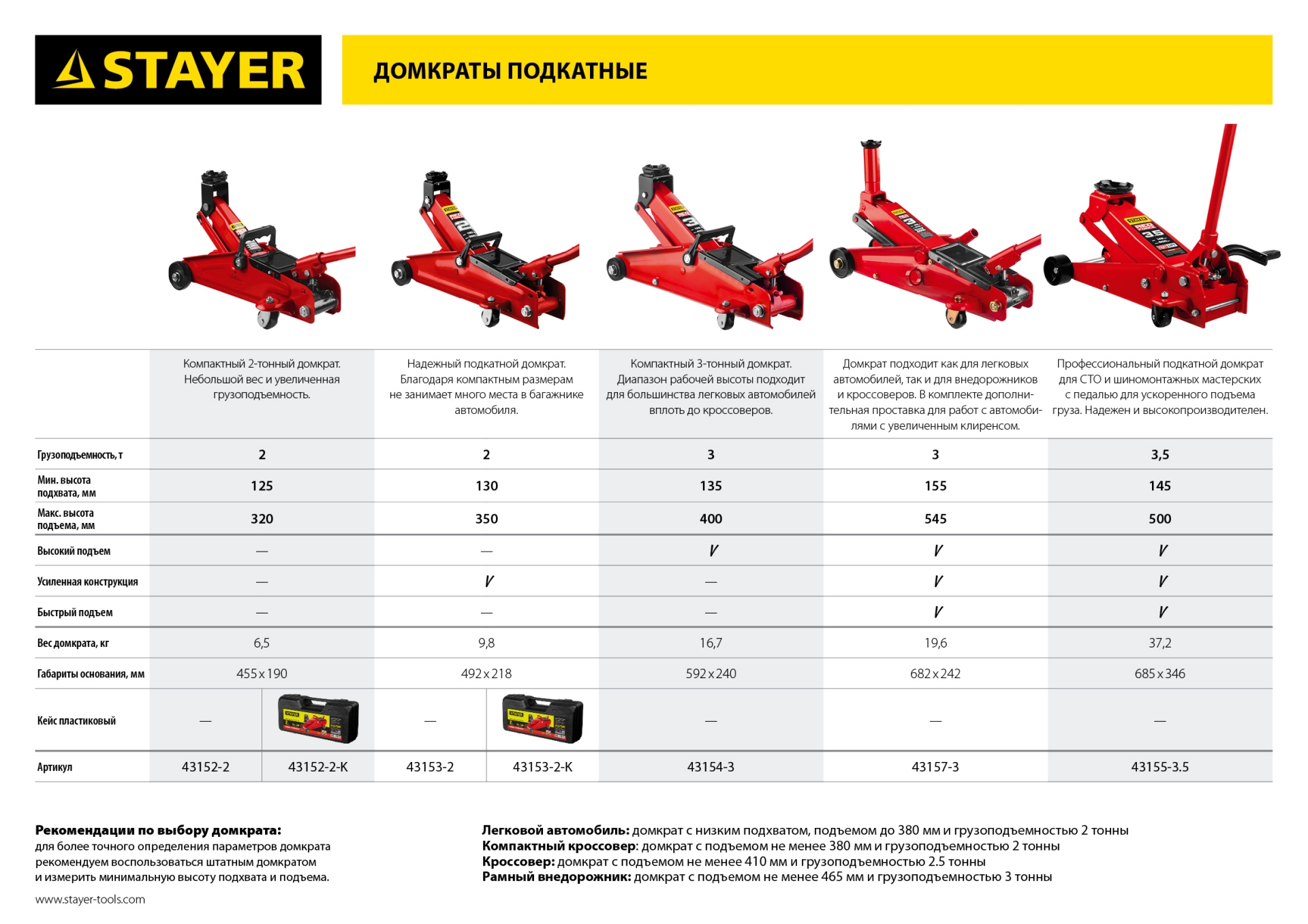 STAYER R-28 RED FORCE, в кейсе, 2 т, 130 - 350 мм, подкатной домкрат для легковых а/м, Professional (43153-2-K)