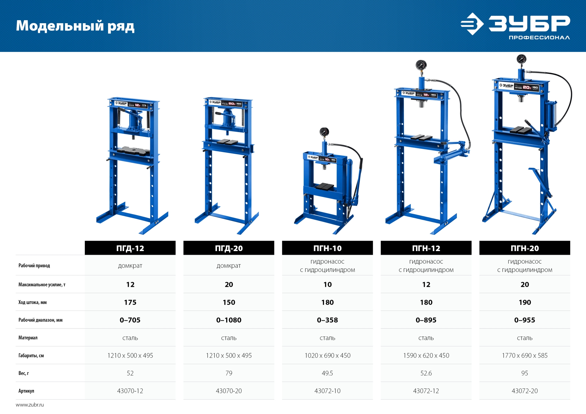 ЗУБР ПГН-12, 12 т, гидравлический пресс с гидронасосом и манометром, Профессионал (43072-12)