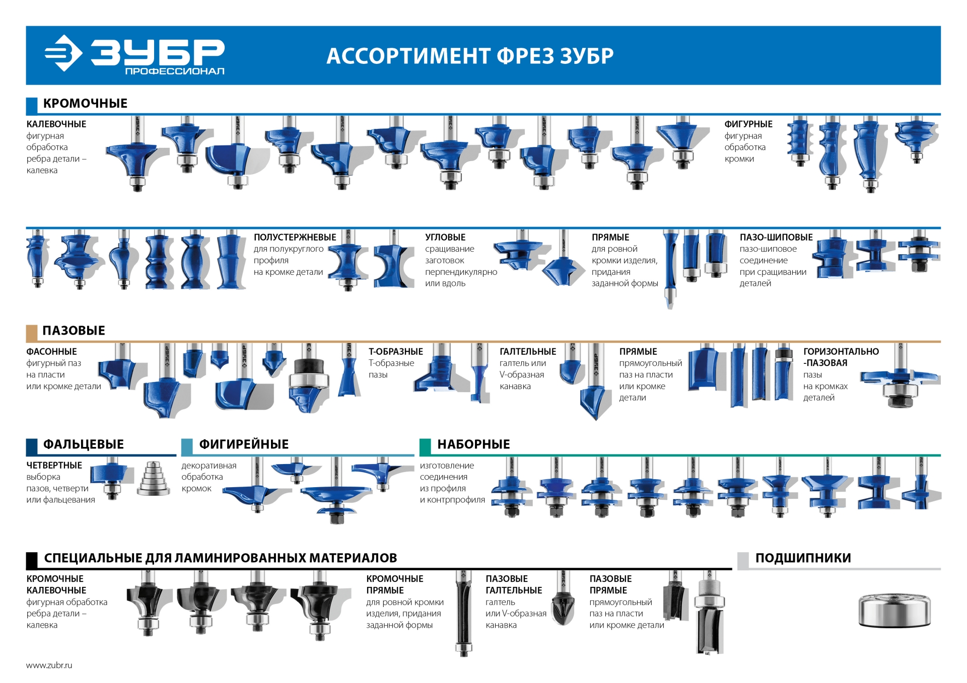 ЗУБР 15 x 25 мм, хвостовик 8 мм, фреза пазовая прямая, Профессионал (28753-15-25)