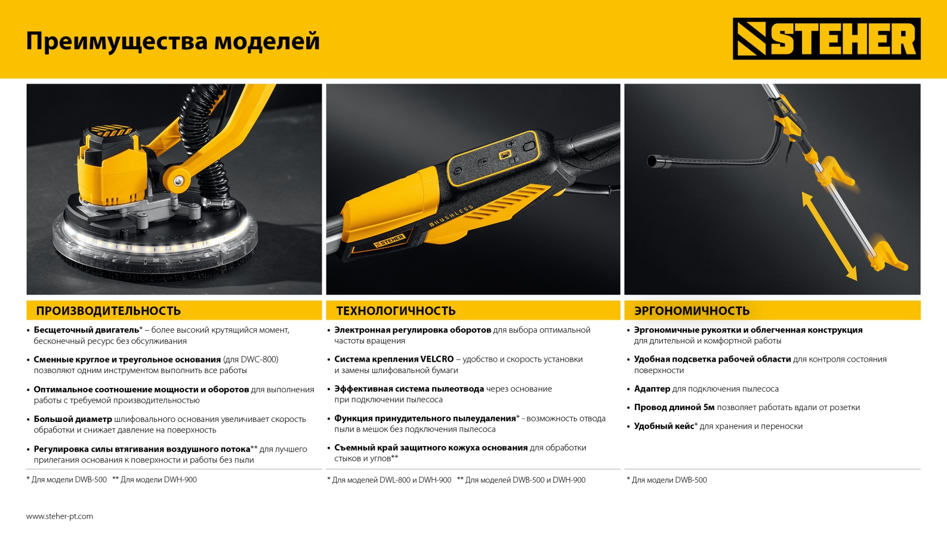 STEHER d225 мм, 800 Вт, удлиненная рукоятка, подсветка, шлифовальная машина для стен (жираф) (DWL-800)