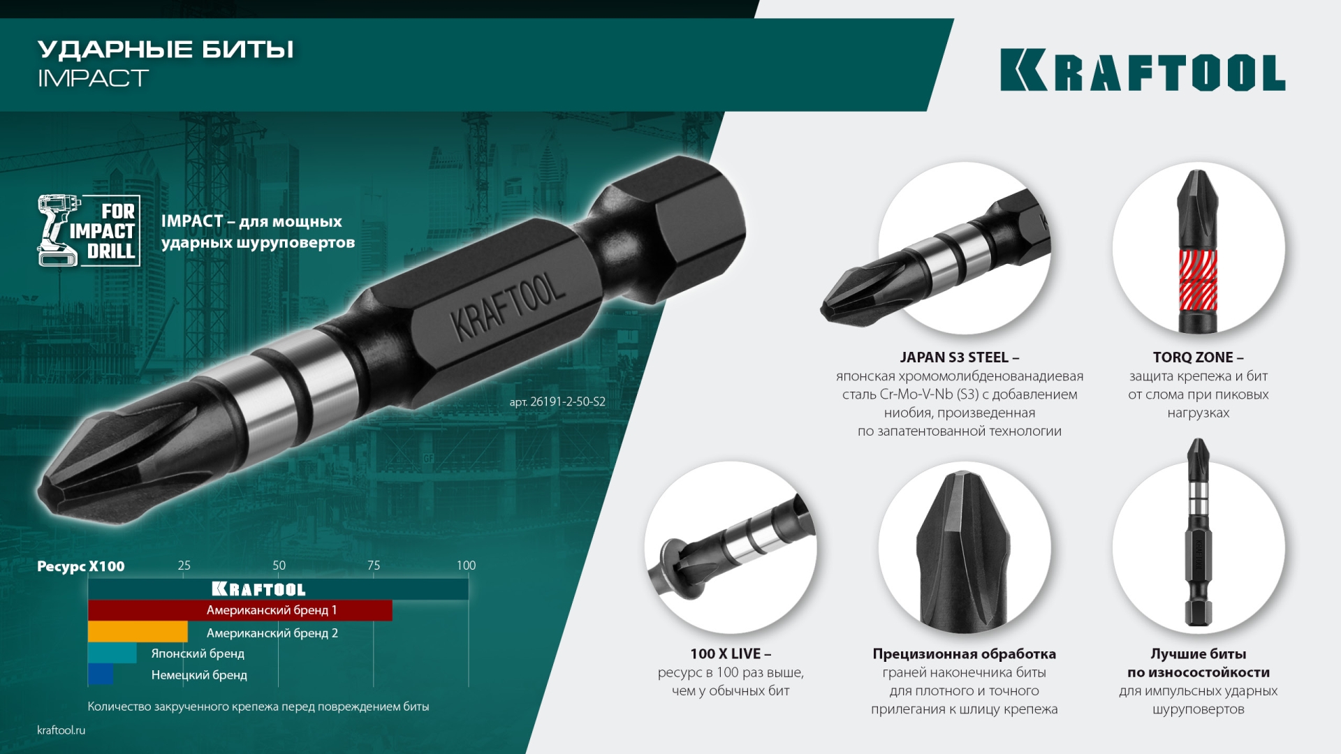 KRAFTOOL Impact PH2, 50 мм, 2 шт, ударные биты (26191-2-50-S2)