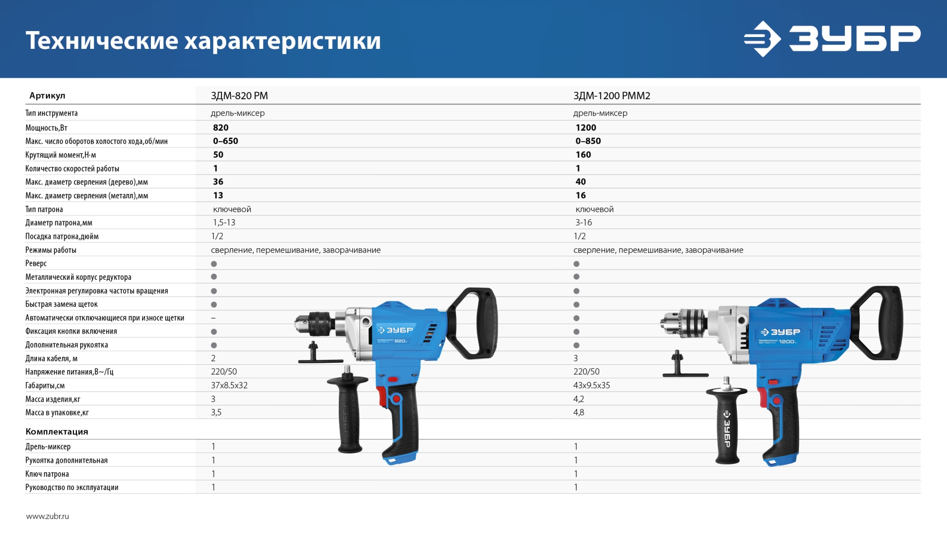 ЗУБР 820 Вт, 13 мм, дрель-миксер, Профессионал (ЗДМ-820 РМ)