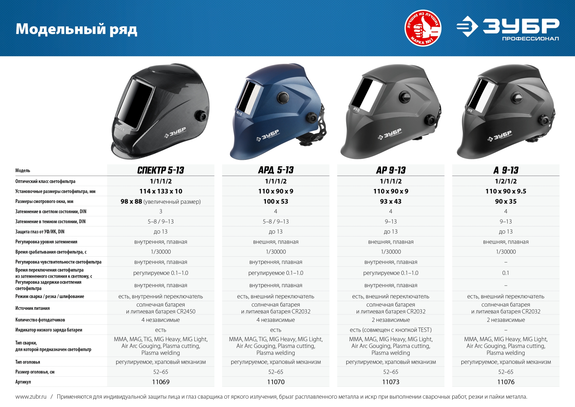 ЗУБР А 9-13, хамелеон затемнение, 4/9-13, маска сварщика, Профессионал (11076)