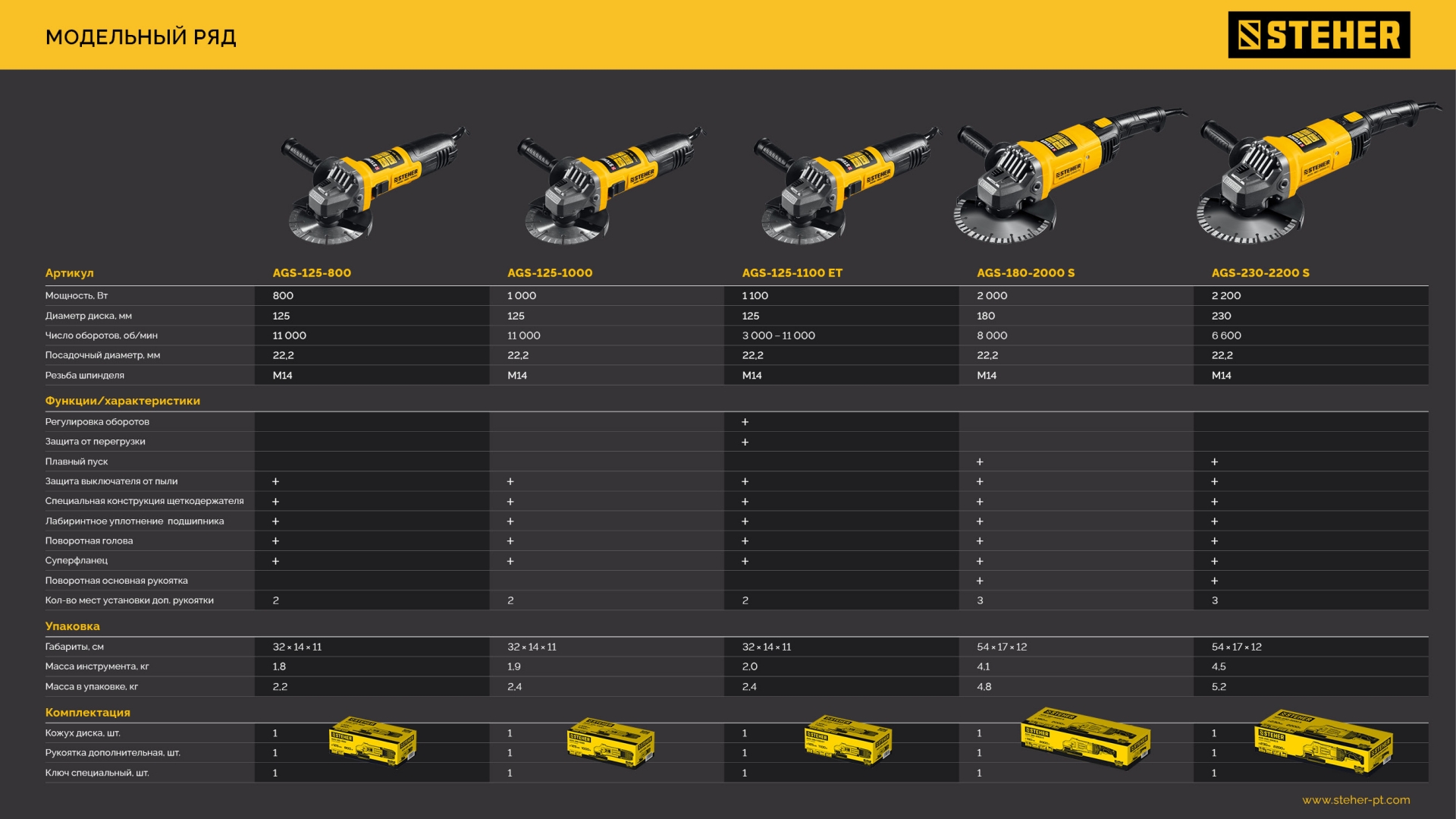 STEHER d 230 мм, 2200 Вт, УШМ (AGS-230-2200 S)
