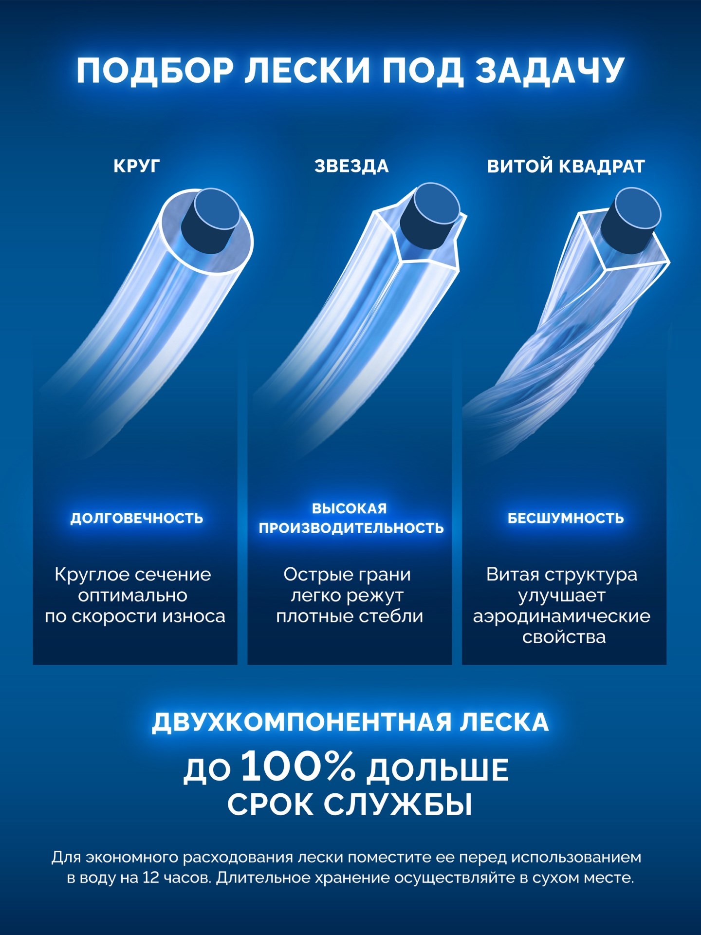 ЗУБР ЗВЕЗДА с сердечником, 3.0 мм, 15 м, леска для триммера, Профессионал (71021-3.0)