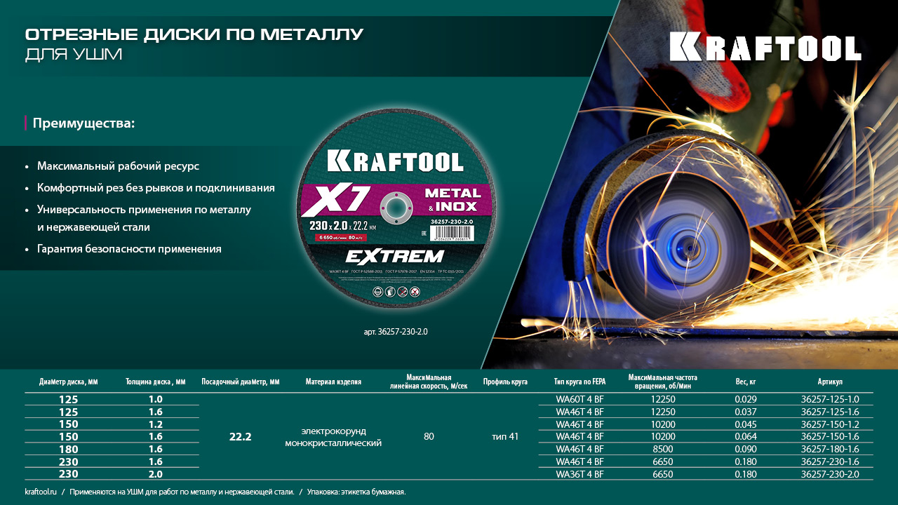 KRAFTOOL X7-EXTREM 125x1.0 мм по металлу отрезной диск для УШМ (36257-125-1.0)