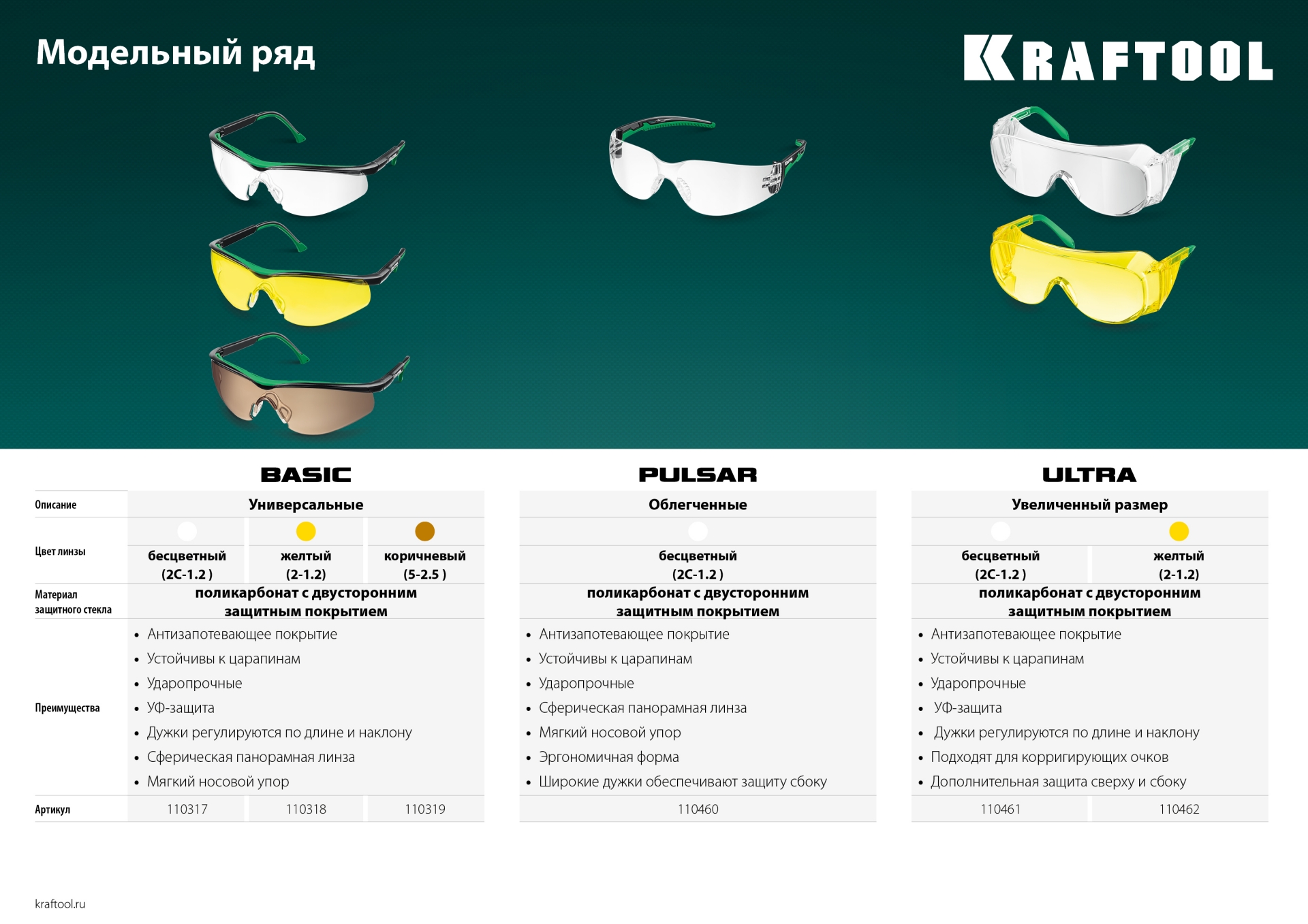 KRAFTOOL ULTRA прозрачные защитные очки, открытые, защита от царапин и запотевания, UV 380, оптический класс 1 (110461)