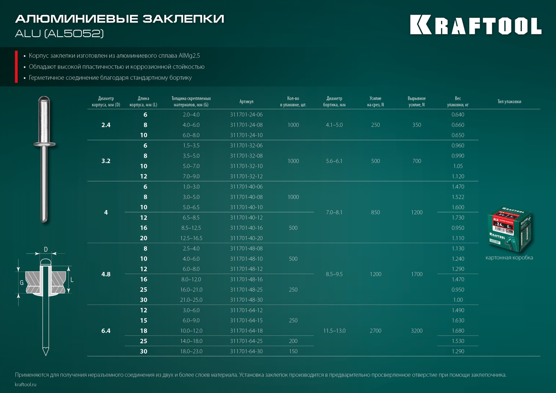 KRAFTOOL Alu (Al5052), 3.2 x 8 мм, 1000 шт, алюминиевые заклепки (311701-32-08)