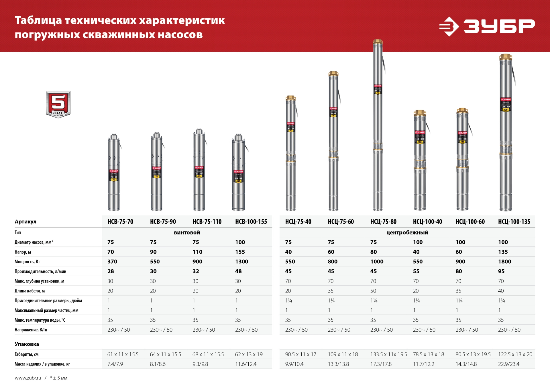 ЗУБР 550 Вт, 90 м напор, скважинный насос винтовой, корпус из нержавеющей стали (НСВ-75-90)