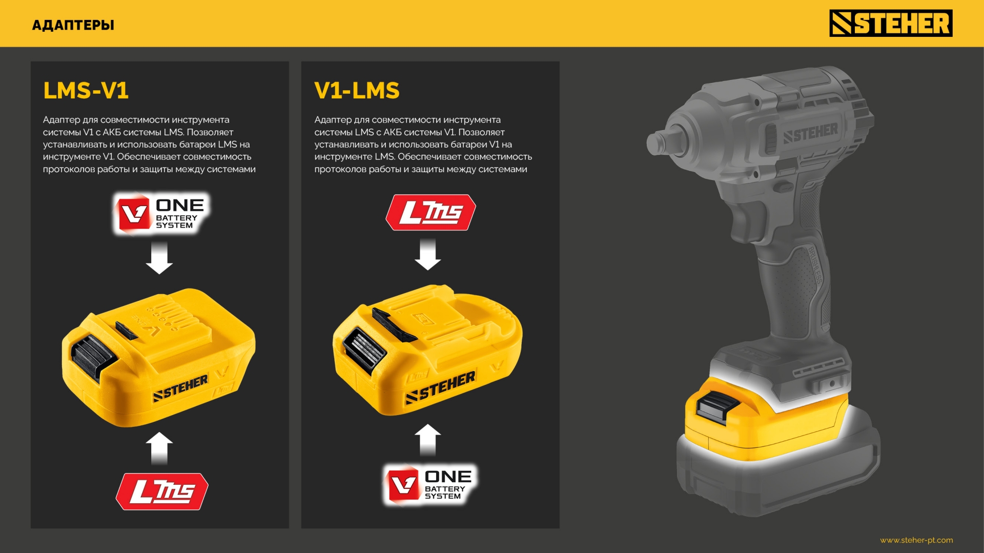 STEHER 20 В, адаптер для АКБ V1 под инструмент LMS, (V1-LMS)