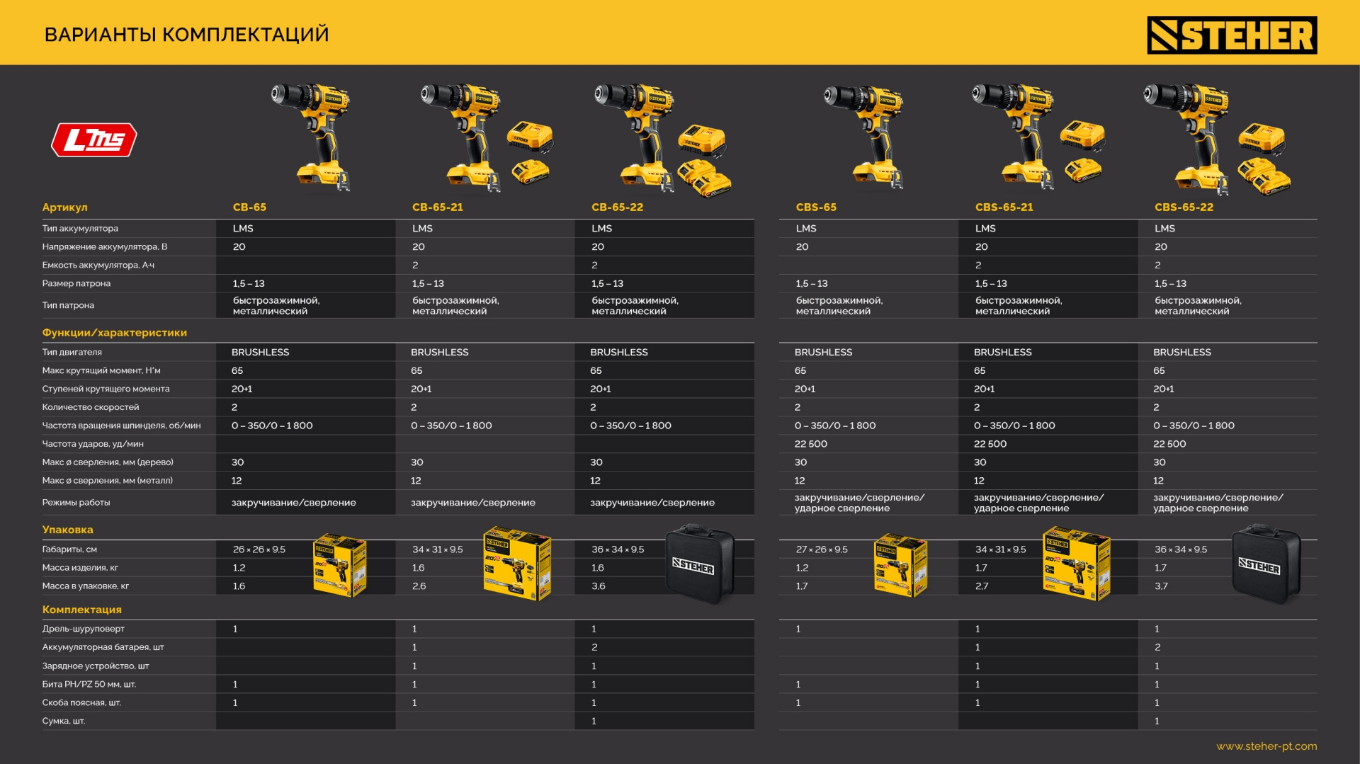 STEHER 20 В, 65 Н·м, 2 АКБ LMS (2 А·ч), бесщеточная дрель-шуруповерт, сумка (CB-65-22)