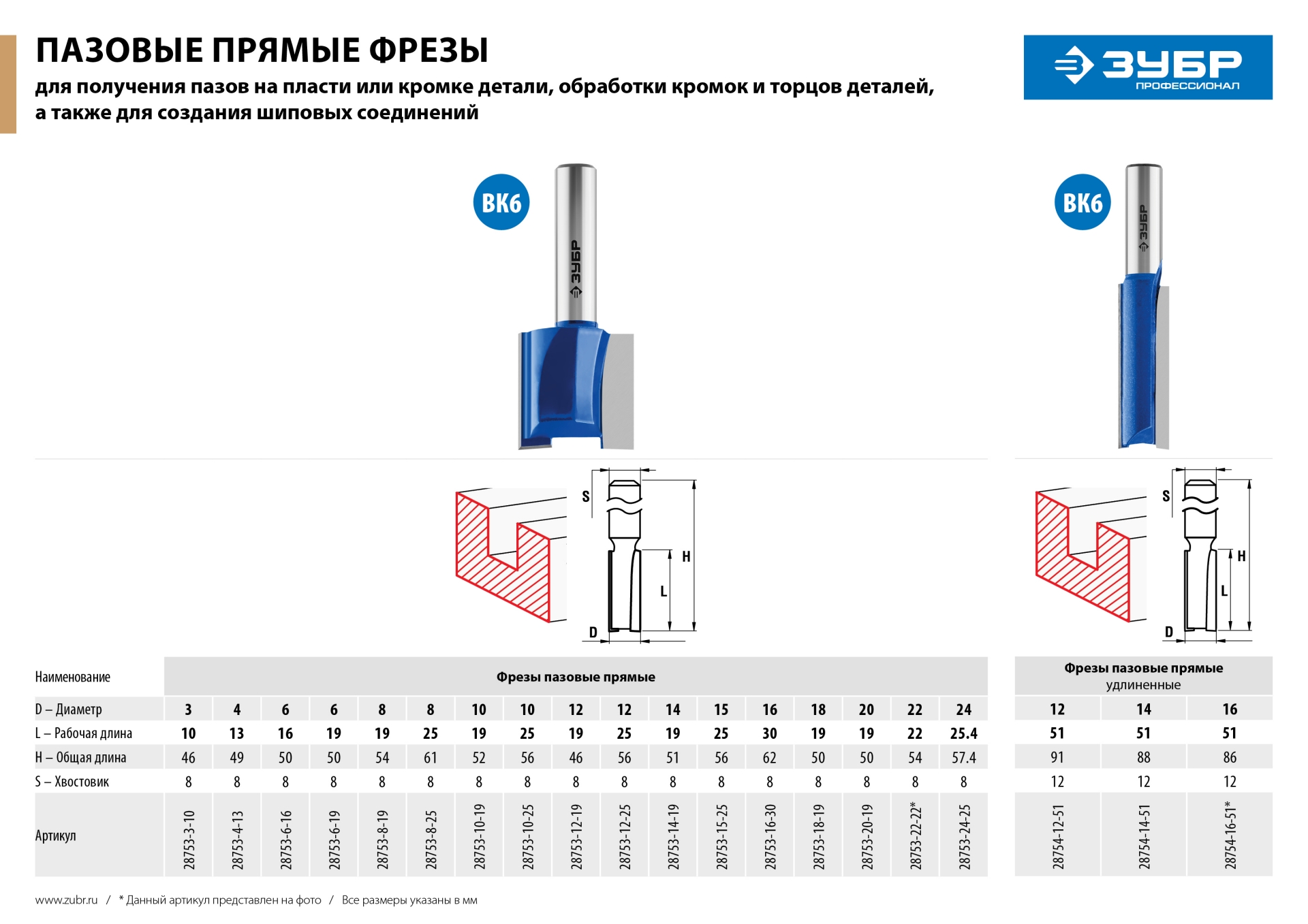 ЗУБР 20 x 19 мм, хвостовик 8 мм, фреза пазовая прямая, Профессионал (28753-20-19)