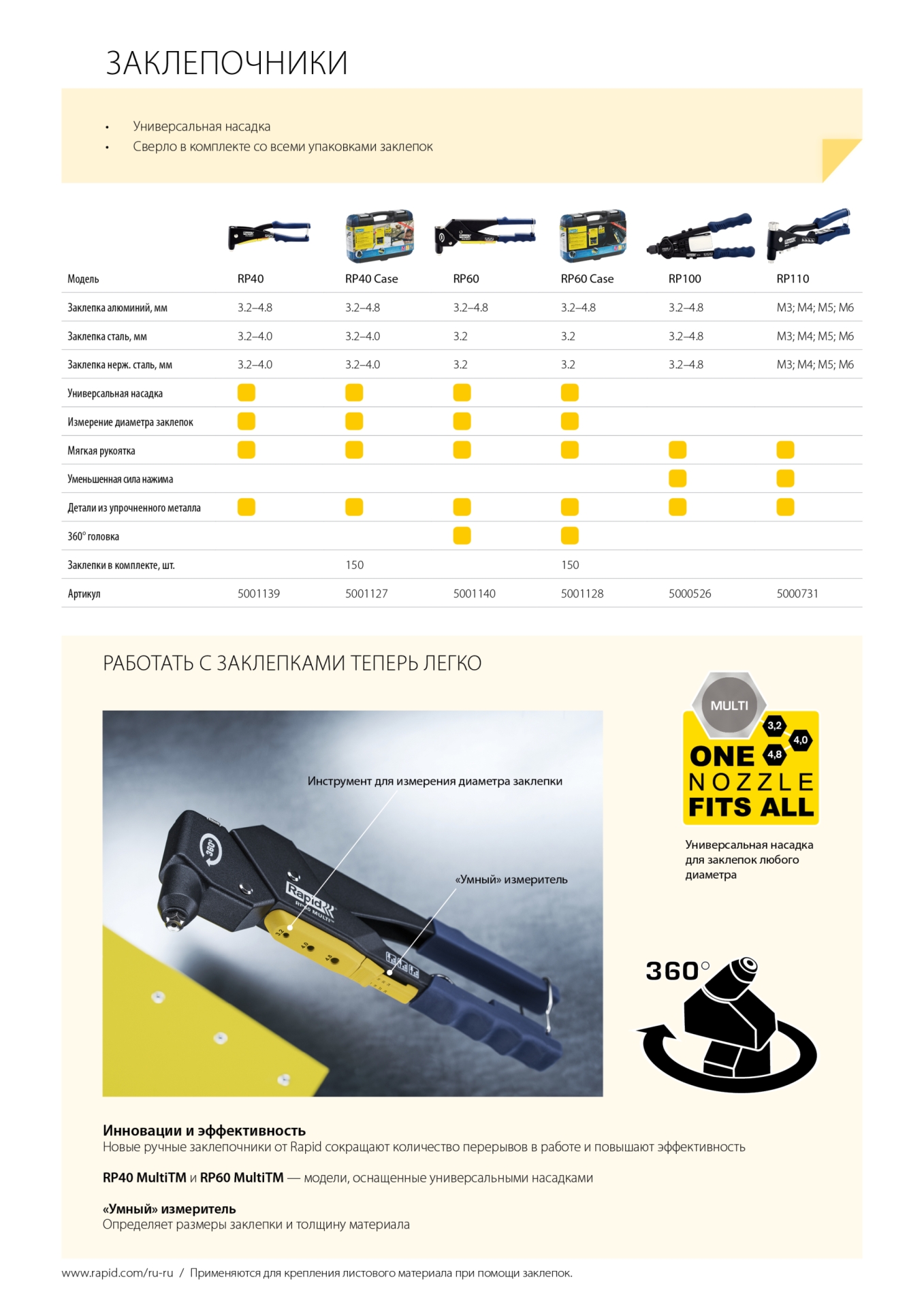RAPID RP60 Multi, 3.2 мм, 4.0 мм, 4.8 мм, заклепочник (5001140)