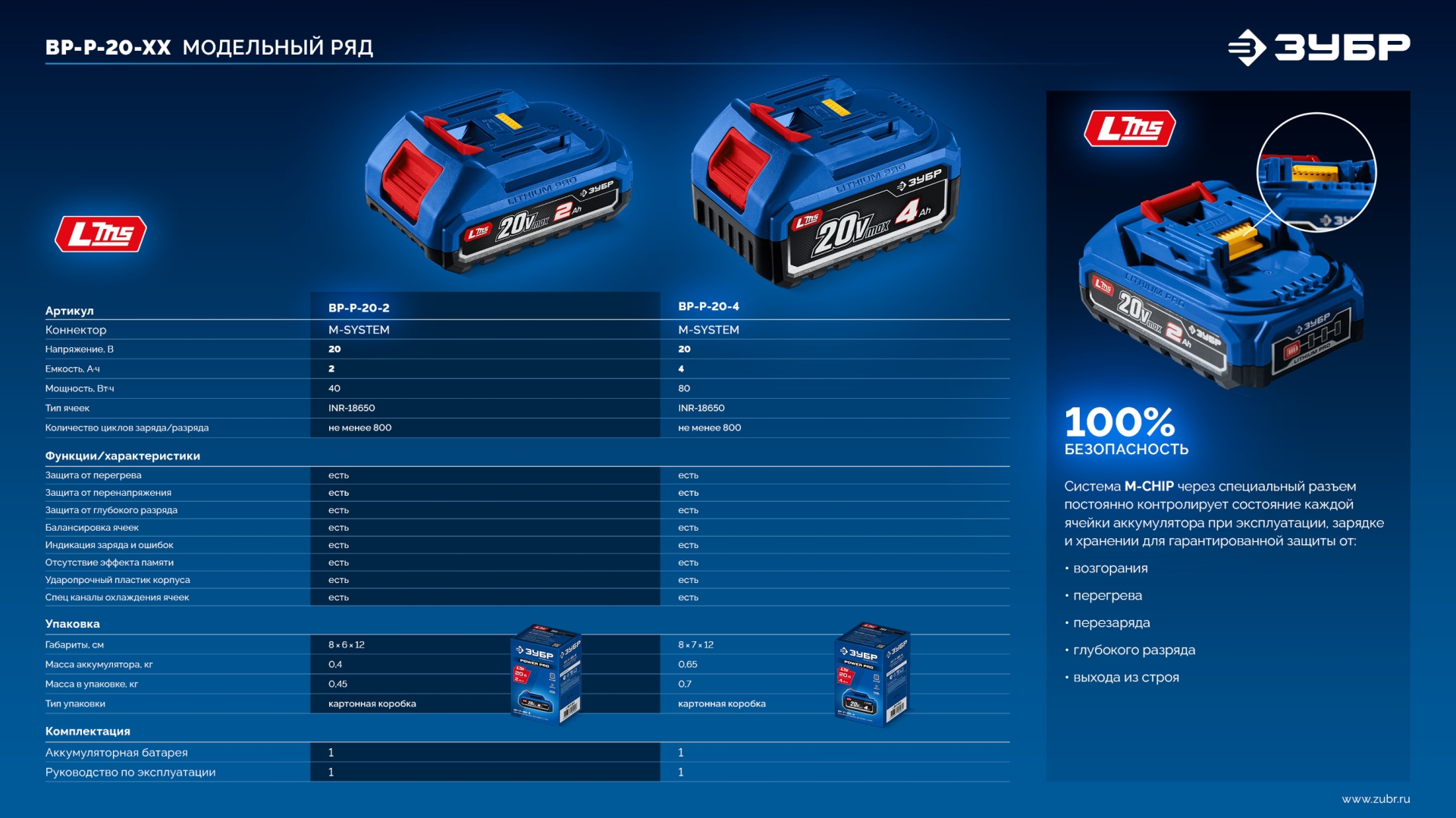 ЗУБР Power PRO, 20 В, 4.0 А·ч, аккумулятор LMS, ПРОФЕССИОНАЛ (BP-P-20-4)