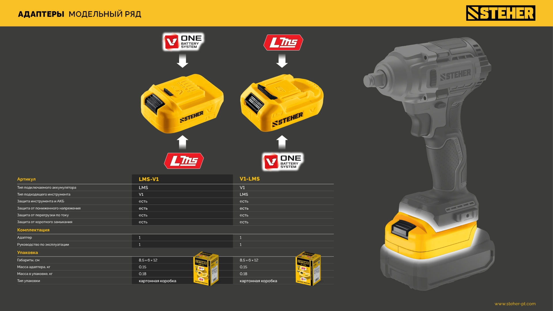 STEHER 20 В, адаптер для АКБ LMS под инструмент V1, (LMS-V1)
