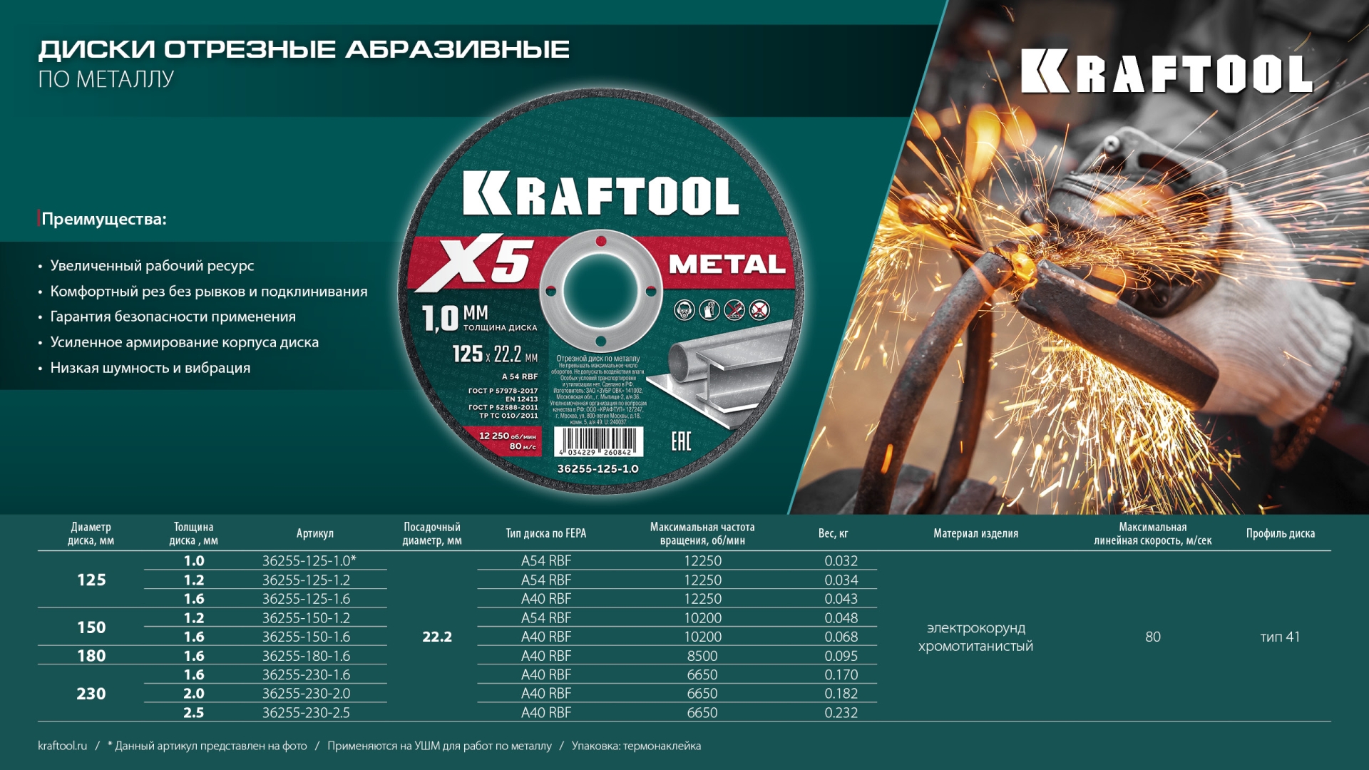 KRAFTOOL X5 Metal 125x1.2 мм по металлу отрезной диск для УШМ (36255-125-1.2)