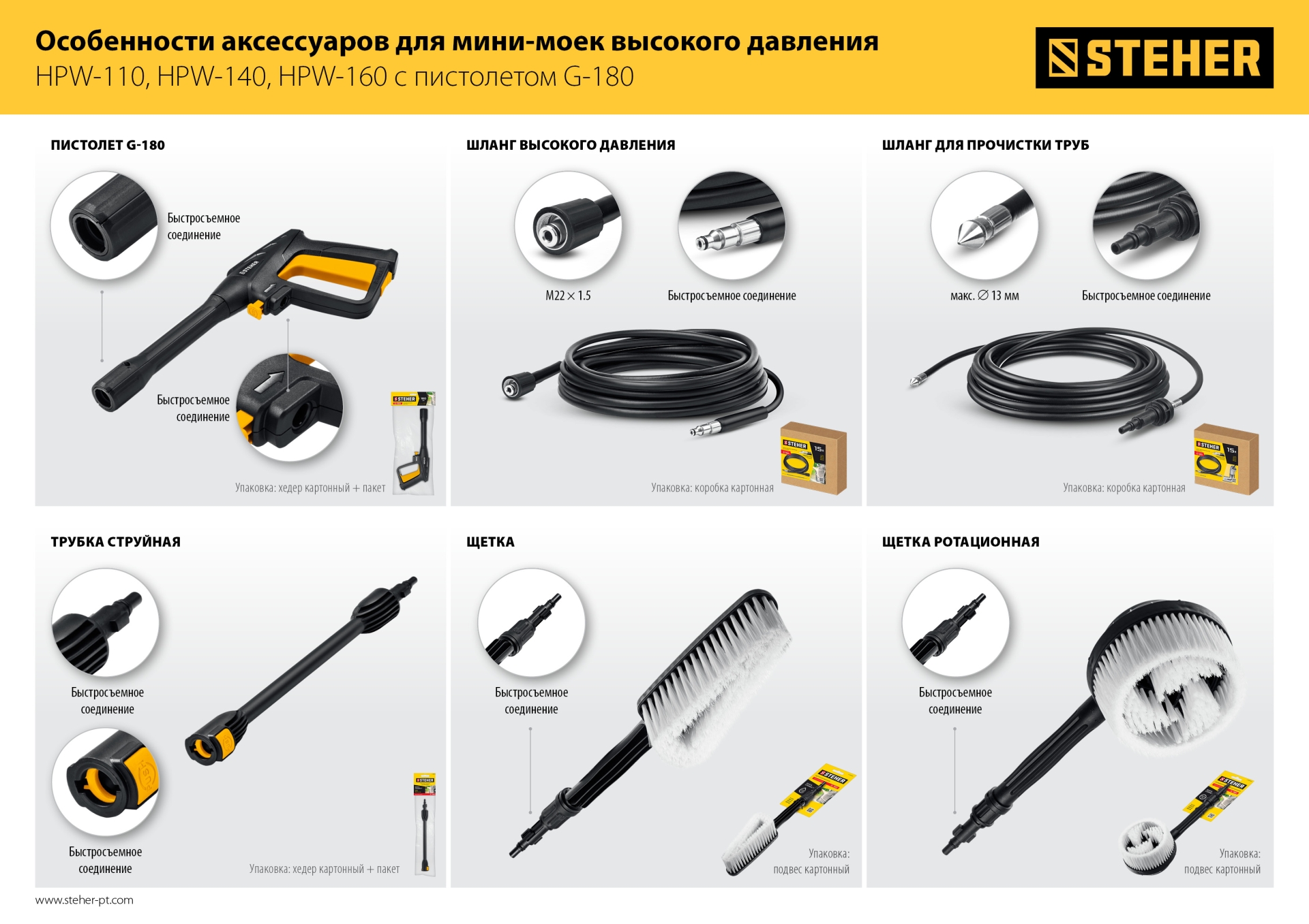 STEHER для пистолета G-180, 15 м, шланг для прочистки труб (75414-180-15)