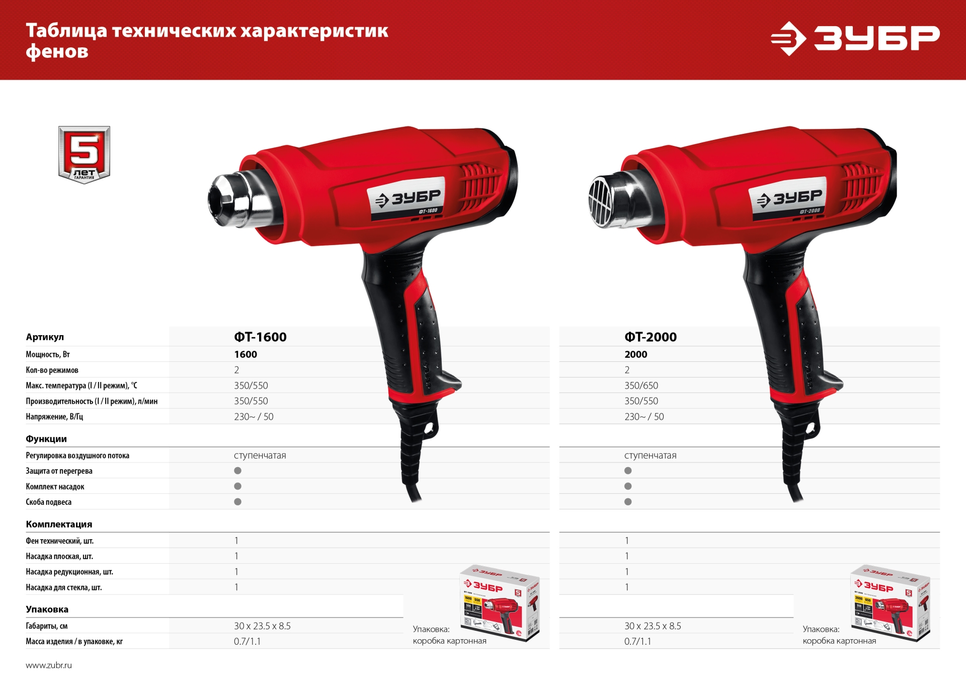 ЗУБР 2000 Вт, технический фен (ФТ-2000)