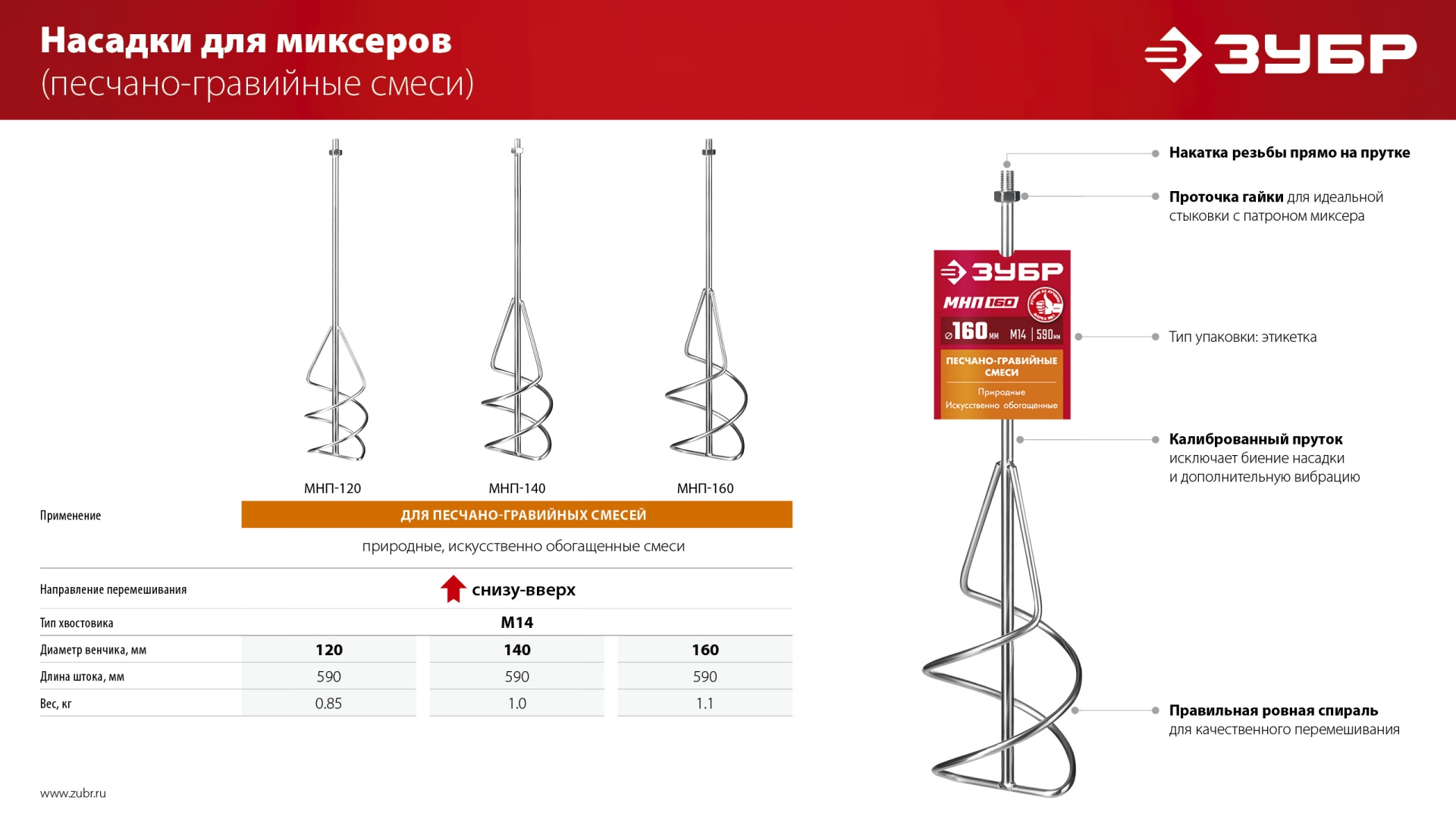 ЗУБР М14, d120 мм, насадка-миксер для песчано-гравийных смесей ″снизу-вверх″ (МНП-120)