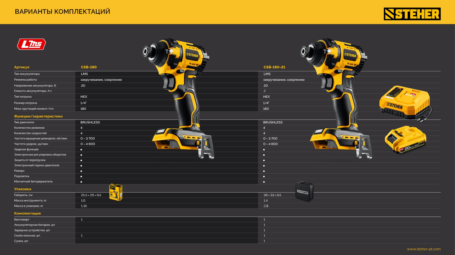 STEHER 20 В, 180 Н·м, без АКБ (LMS), бесщеточный ударный винтоверт (CSB-180)