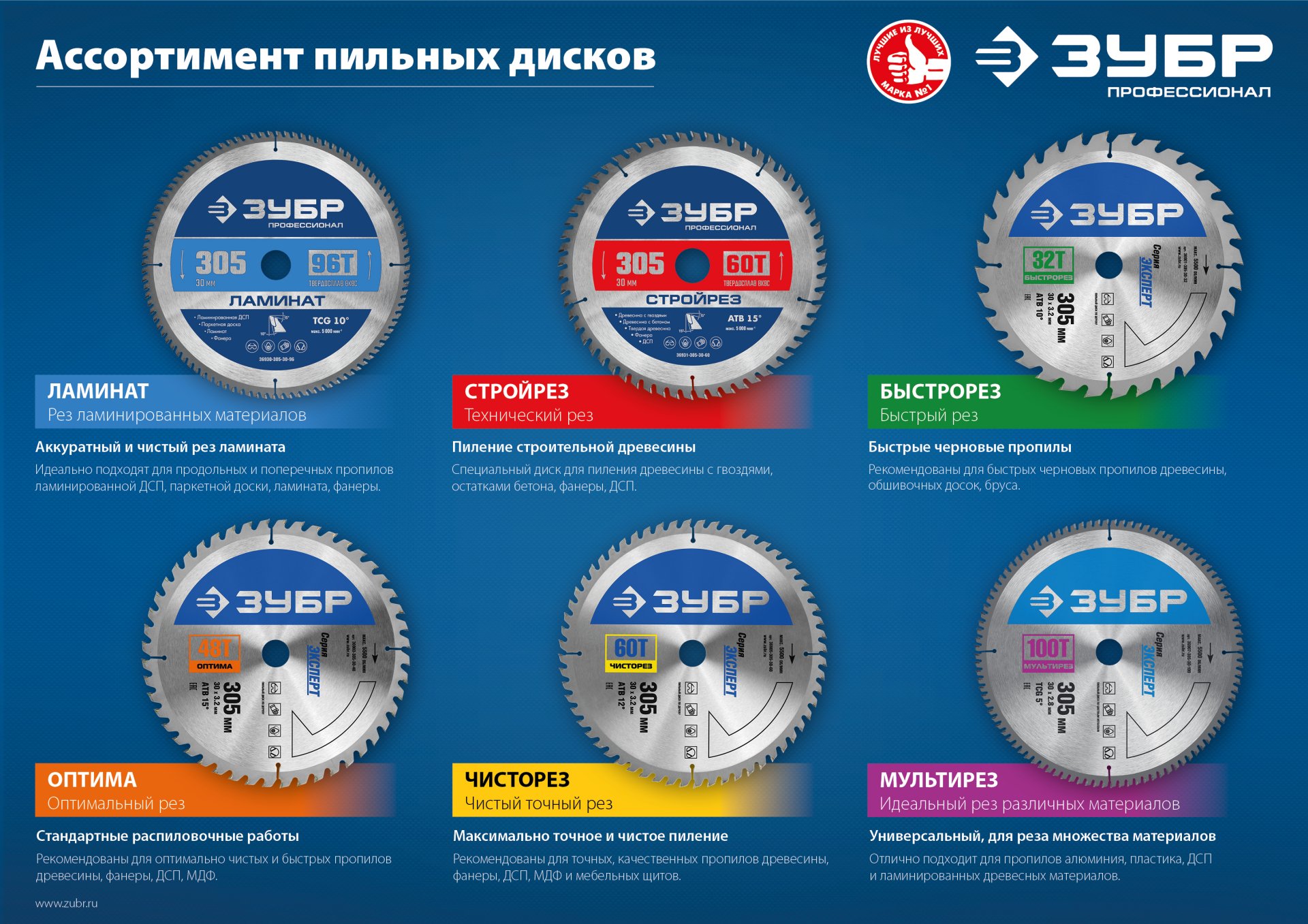 ЗУБР Оптима, 300 x 32 мм, 48Т, пильный диск по дереву, Профессионал (36903-300-32-48)
