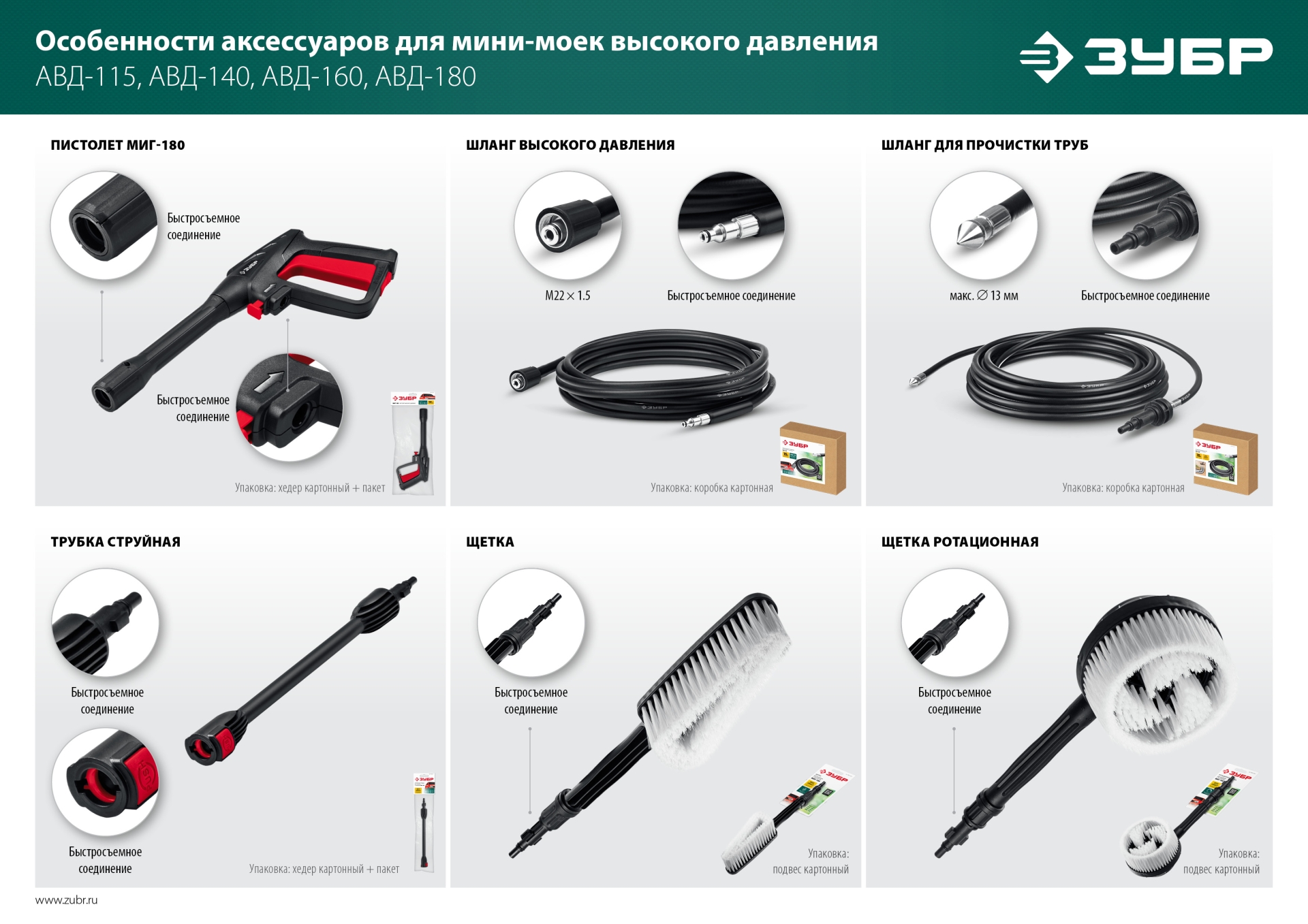 ЗУБР для пистолета МИГ-180, 15 м, шланг высокого давления (70411-180-15)