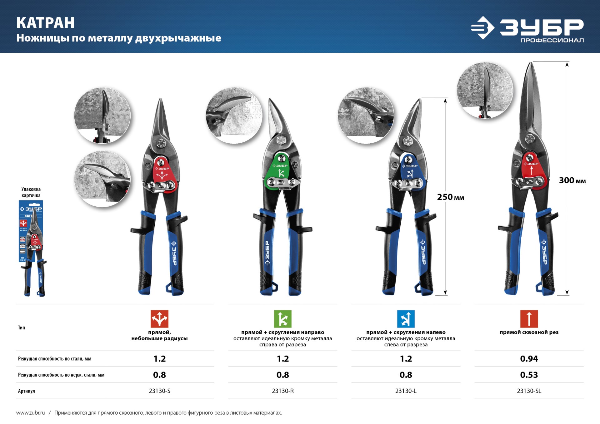 ЗУБР 250 мм, левые ножницы по металлу, Профессионал (23130-L)