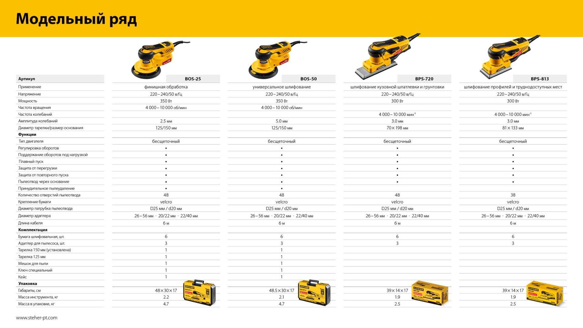 STEHER 81х133 мм, 300 Вт, 3 мм, бесщеточная плоскошлифовальная машина (BPS-813)