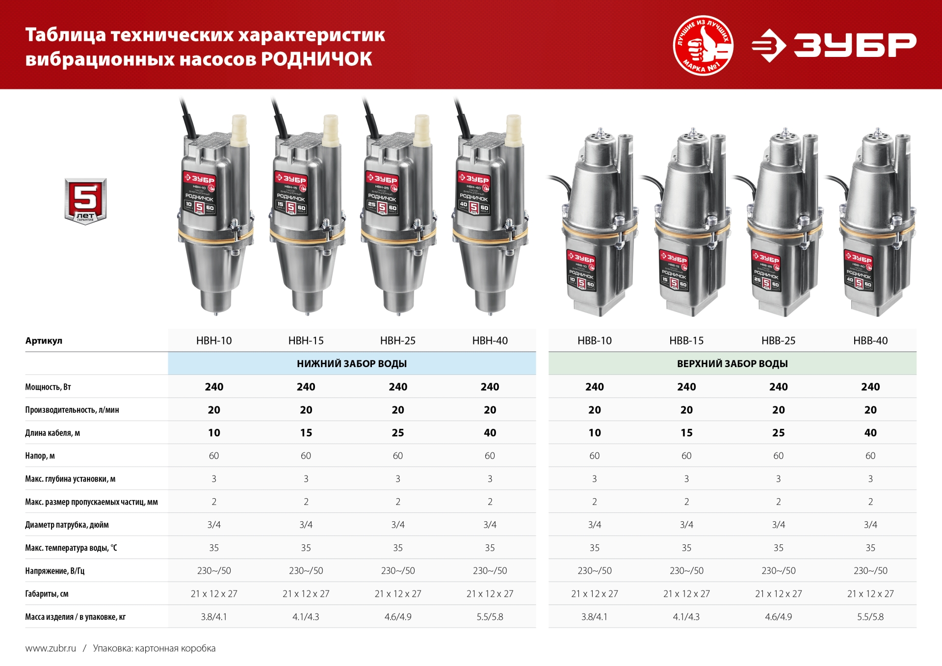 ЗУБР Родничок-Н, 40 м, вибрационный насос с нижним забором (НВН-40)